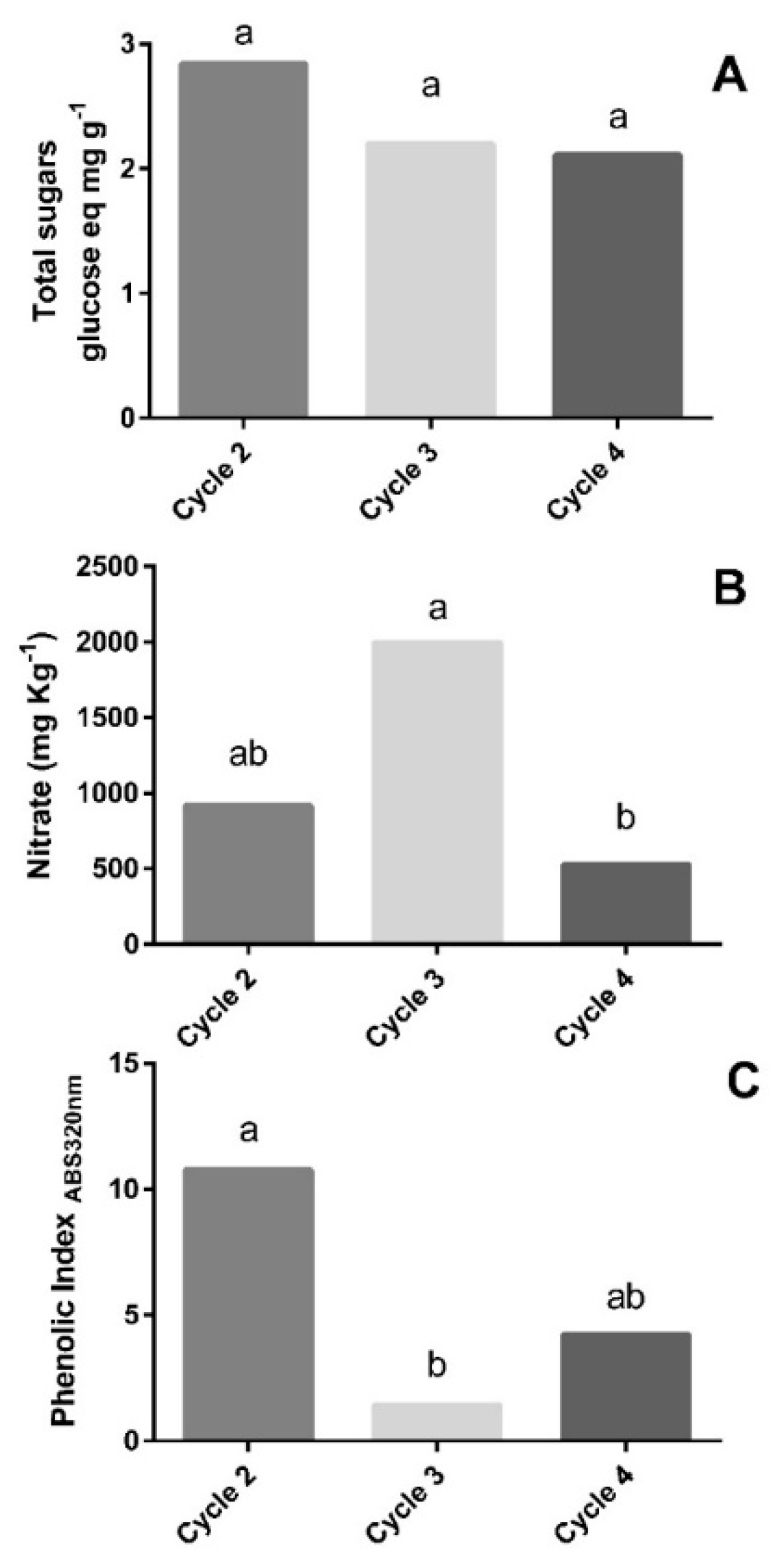 Sustainability 11 00841 g008