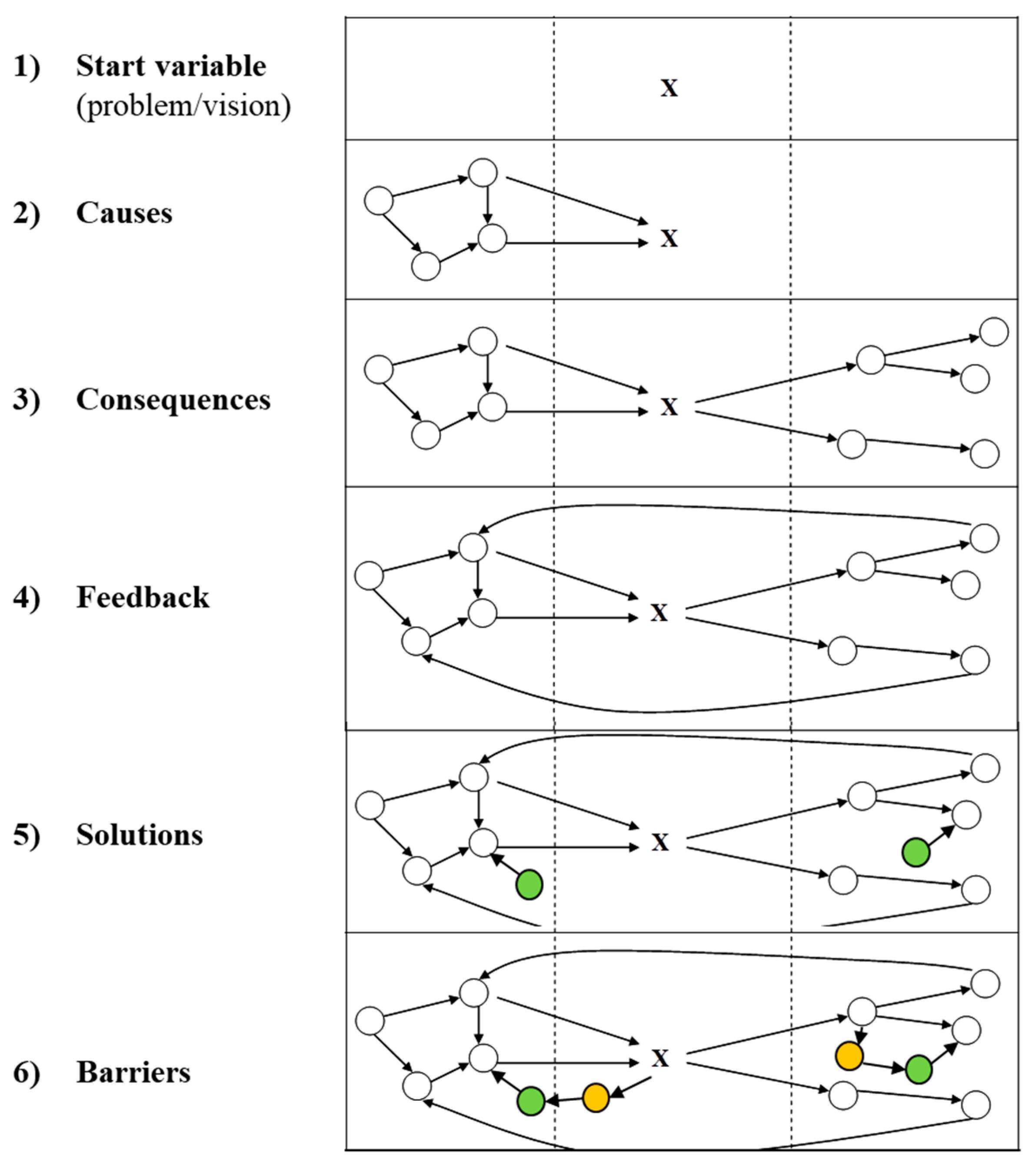 Sustainability 11 00844 g002