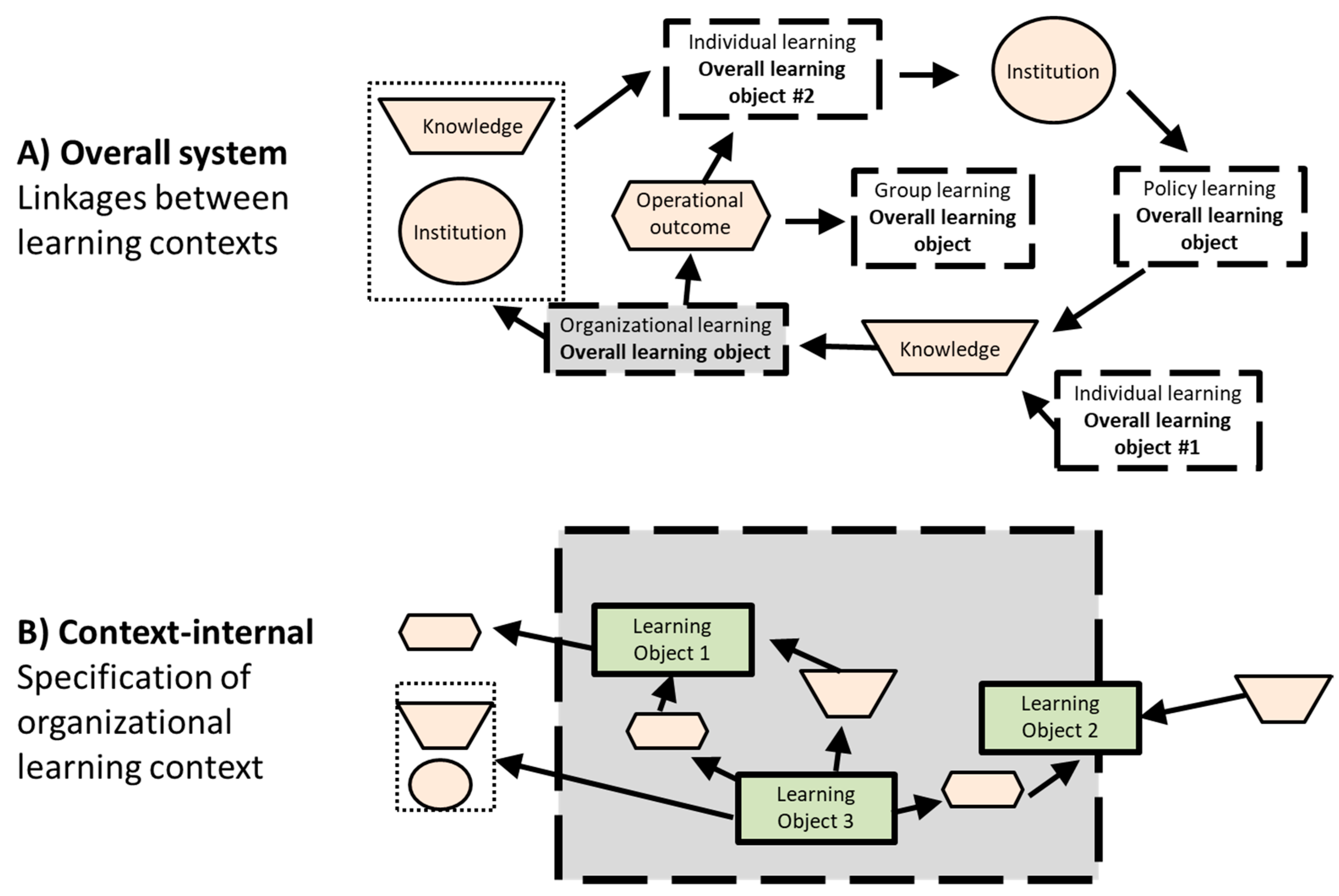 Sustainability 11 00844 g003
