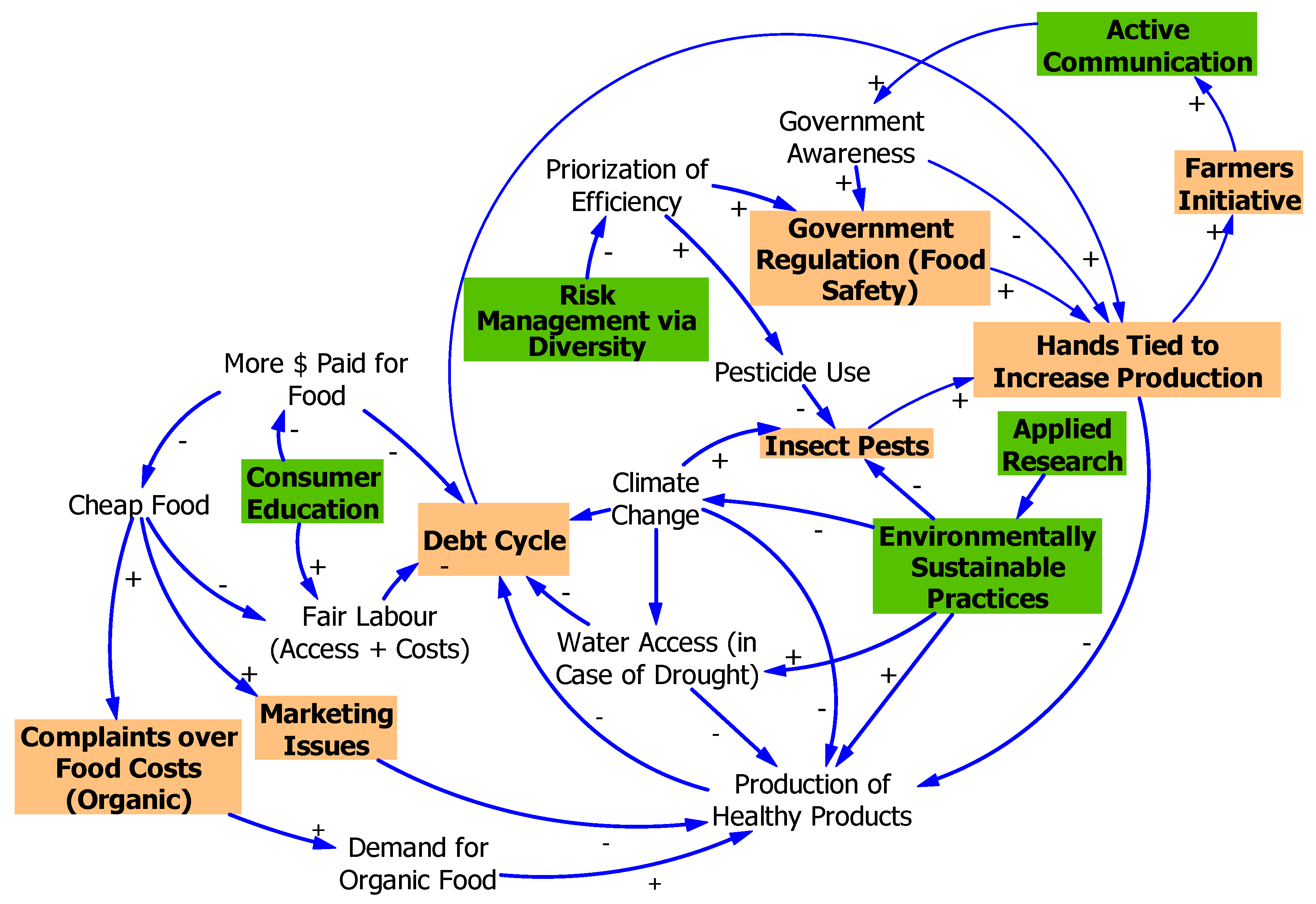Sustainability 11 00844 g004