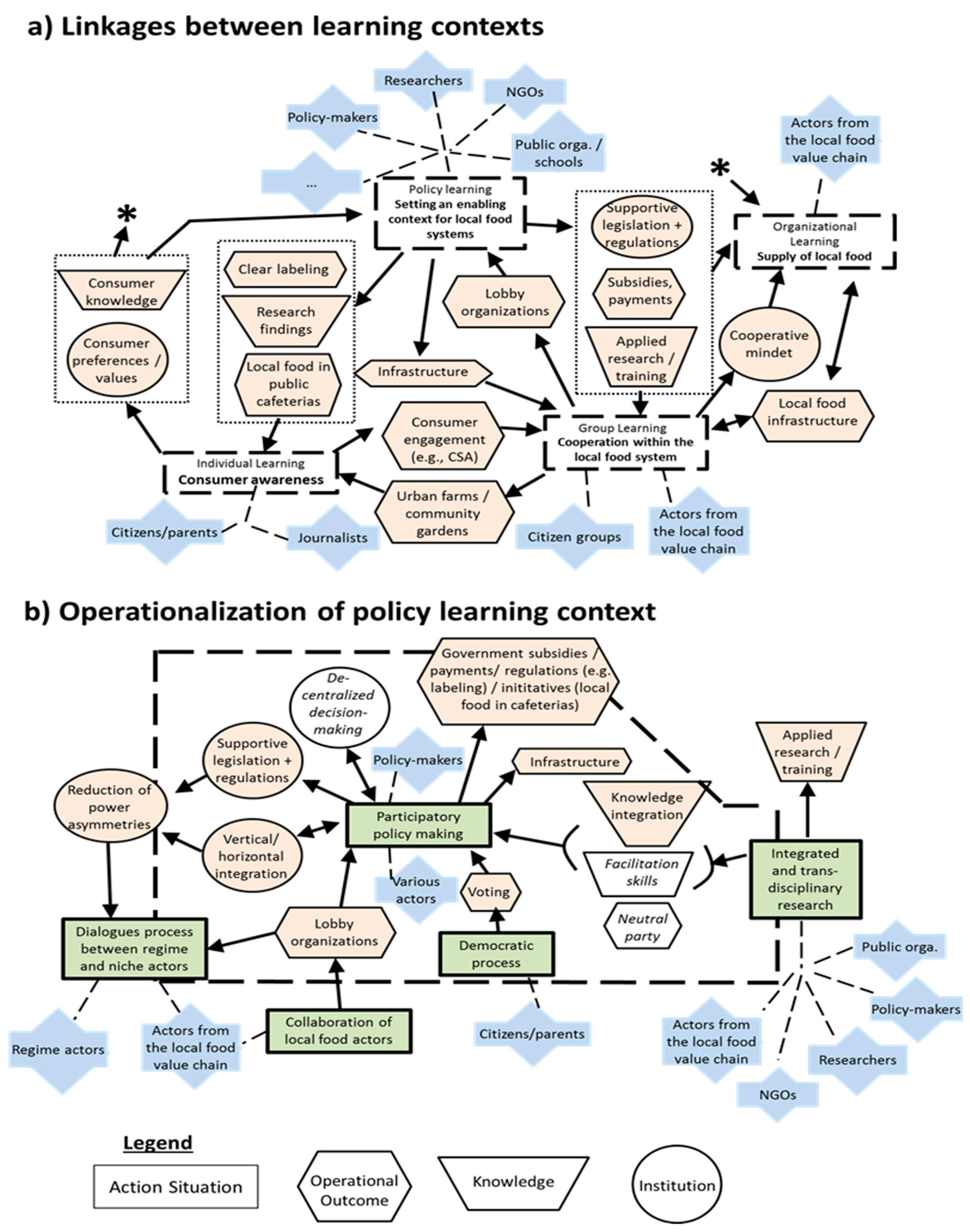 Sustainability 11 00844 g005