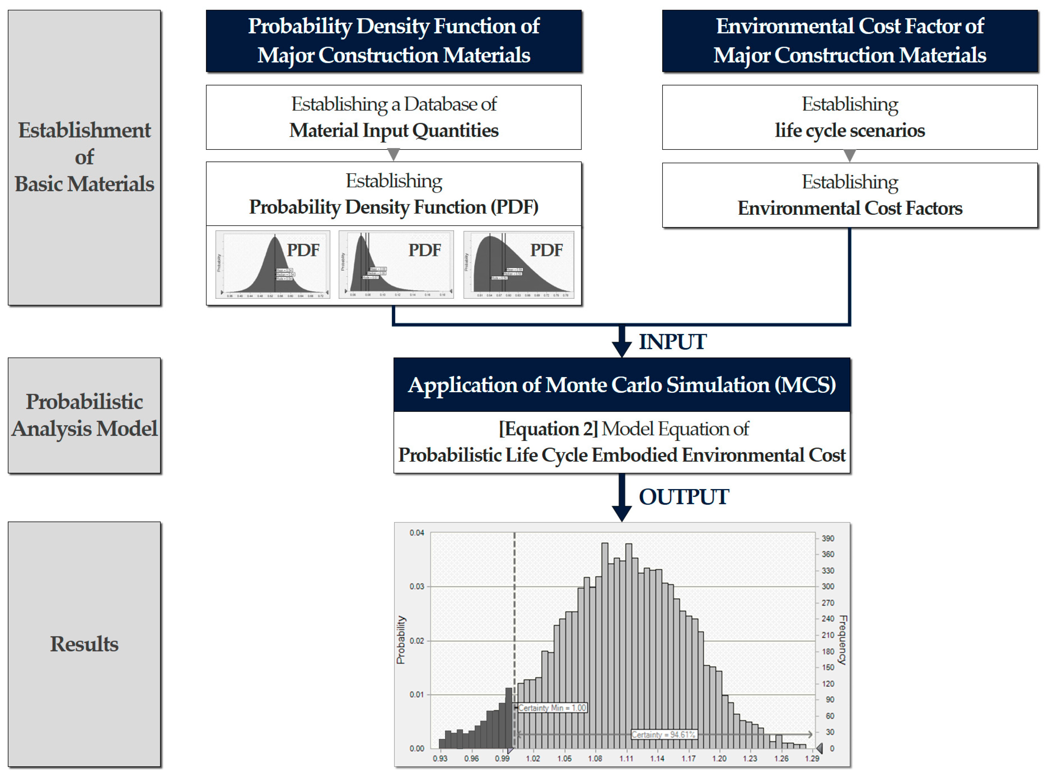 Sustainability 11 00846 g001 550