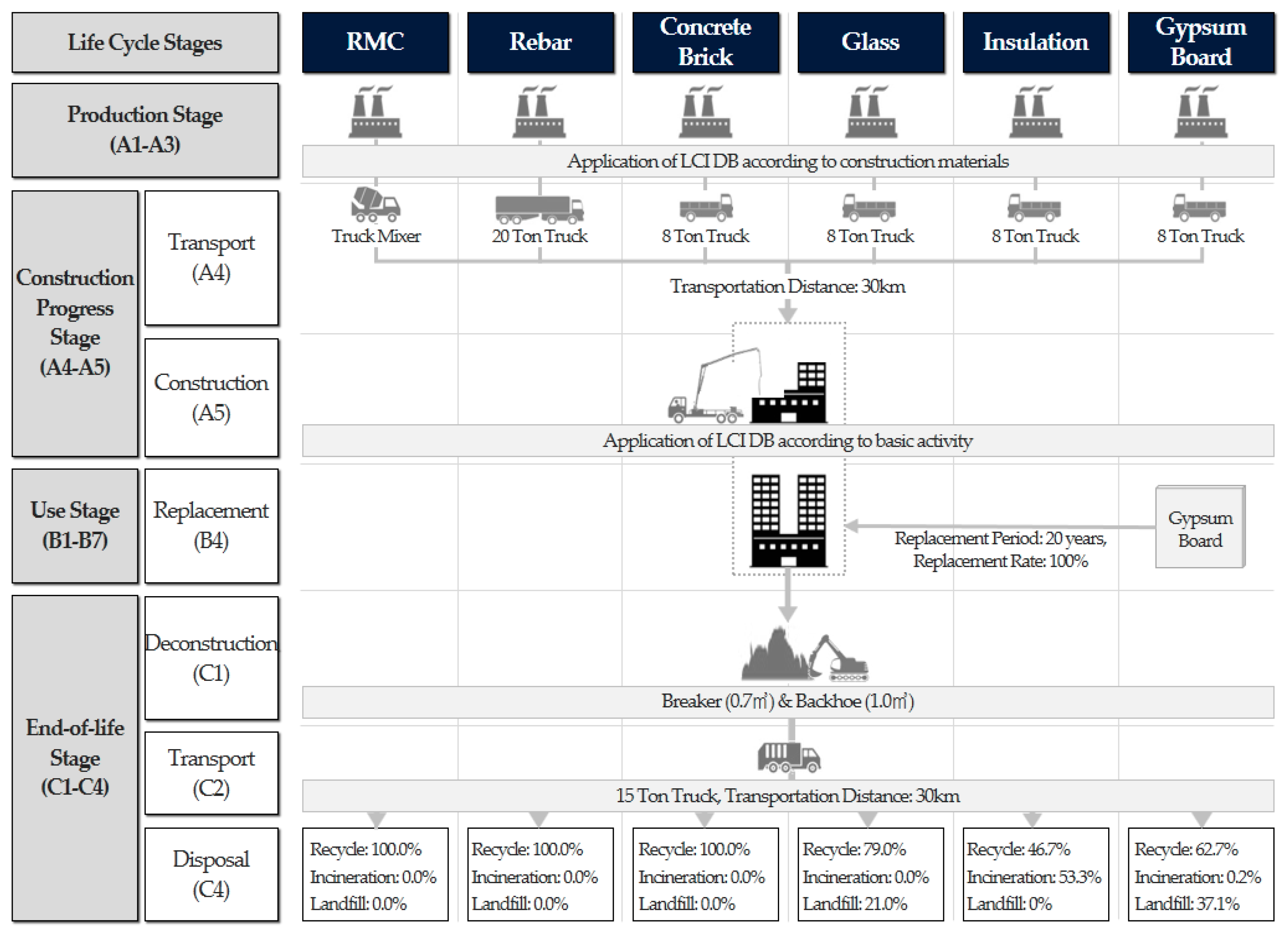 Sustainability 11 00846 g002 550