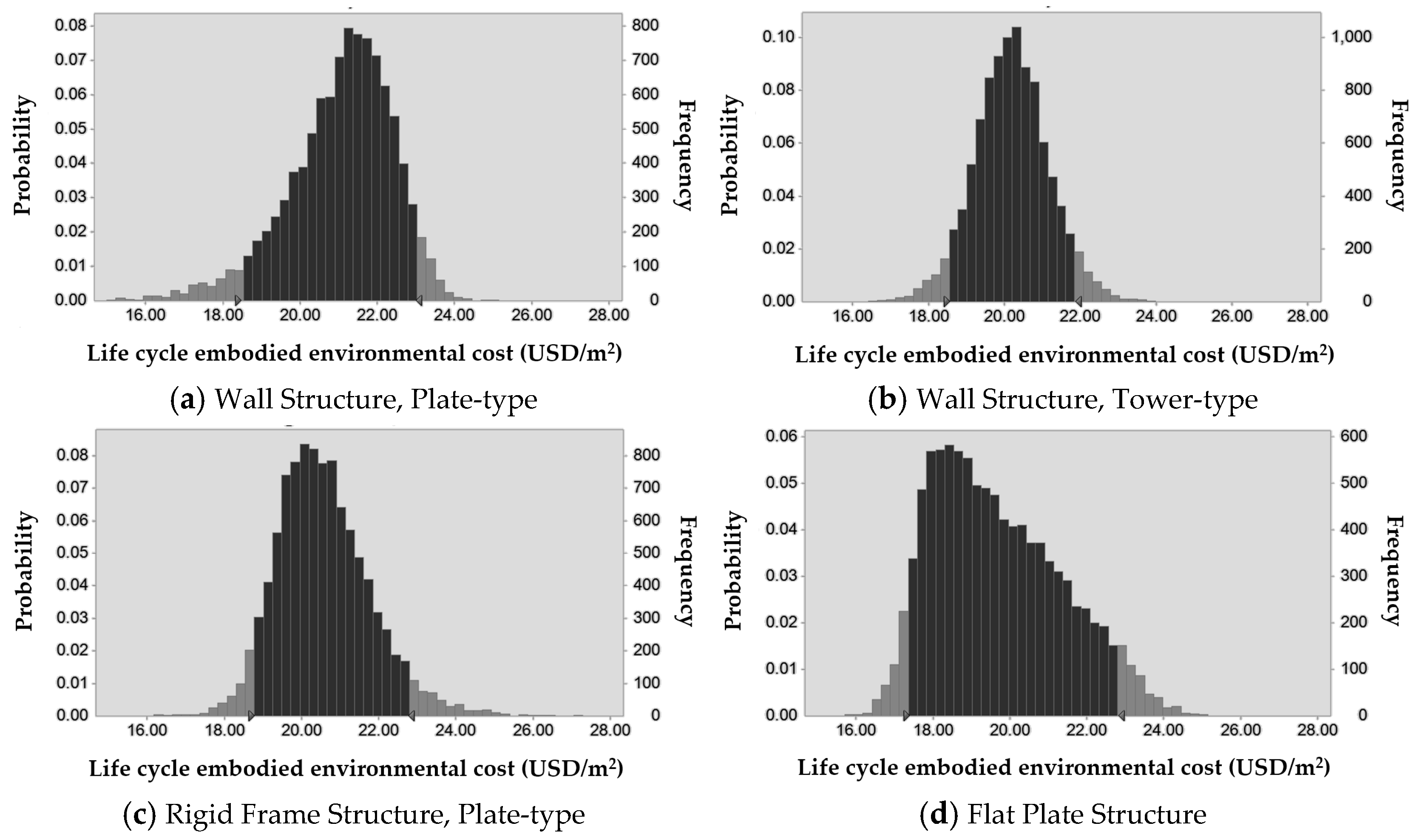 Sustainability 11 00846 g004 550