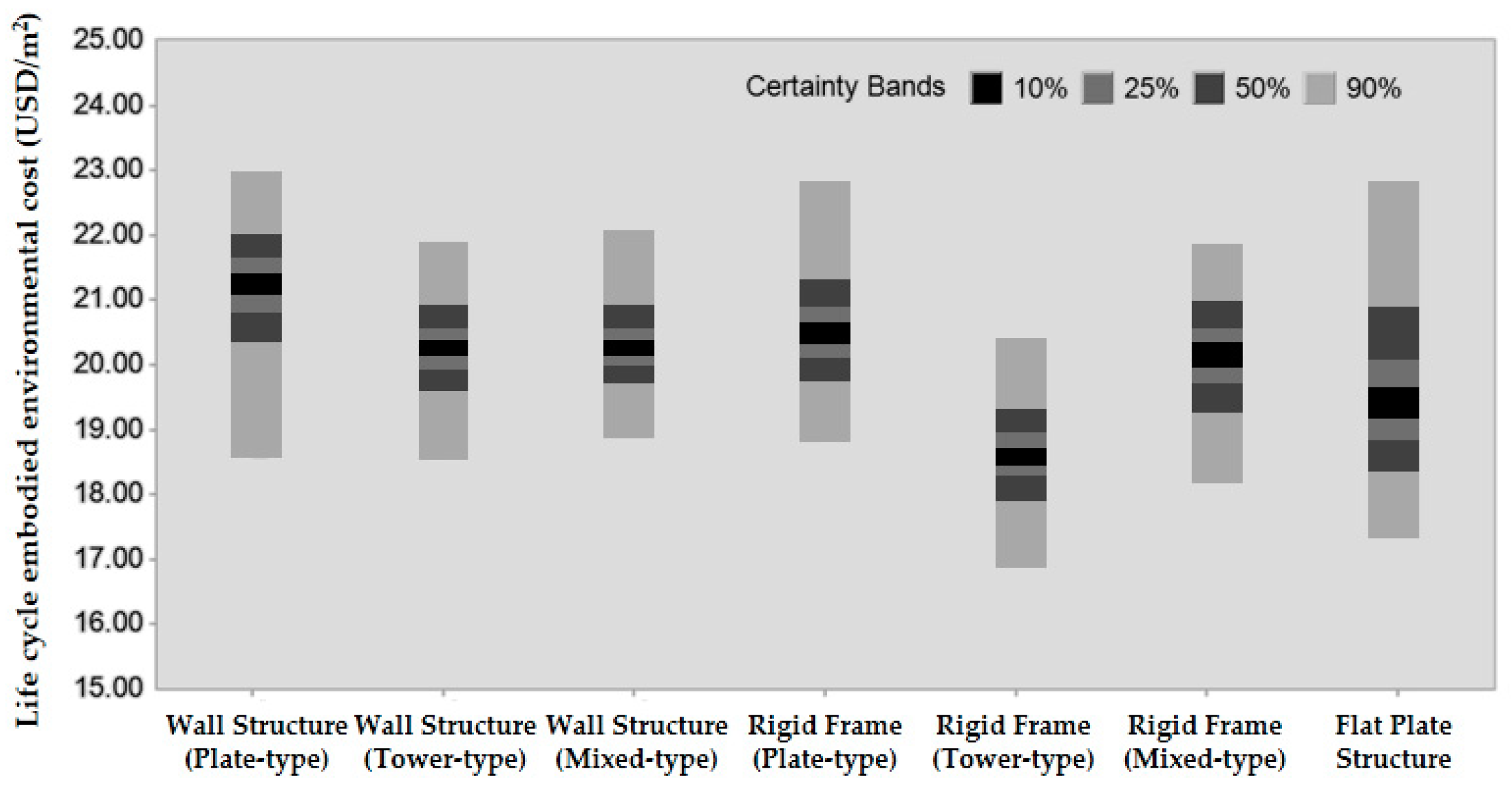 Sustainability 11 00846 g006 550