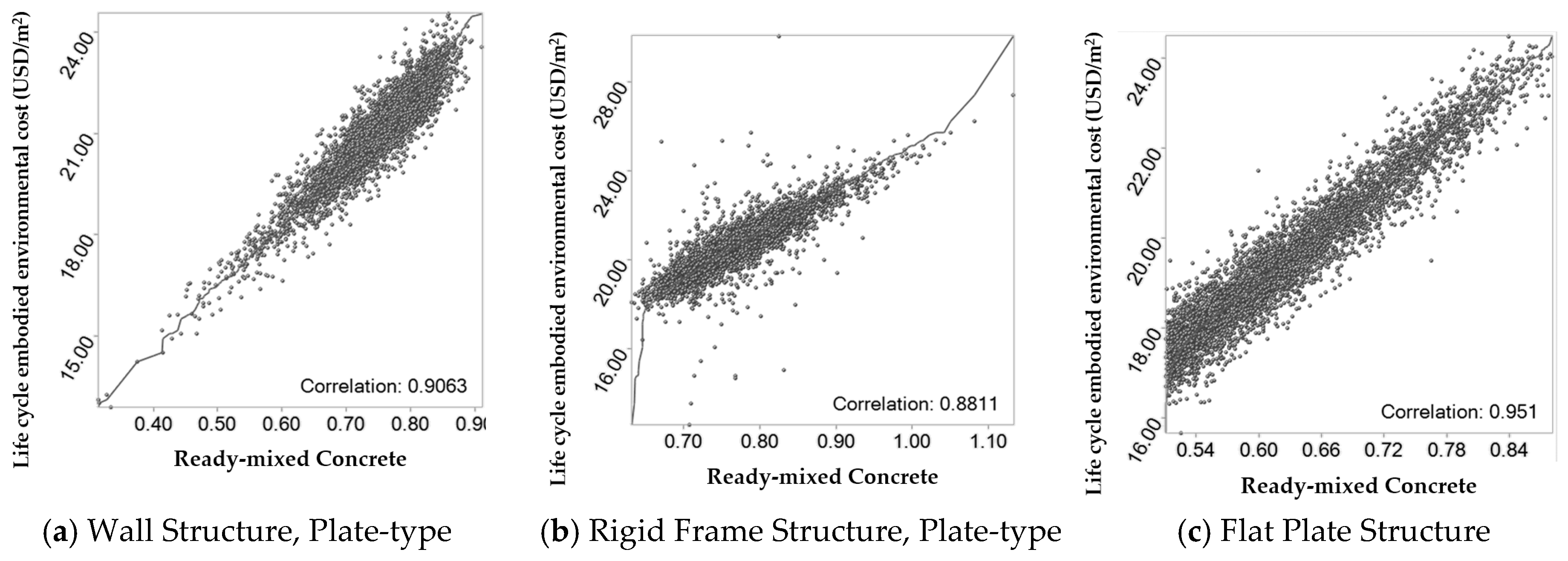 Sustainability 11 00846 g007 550