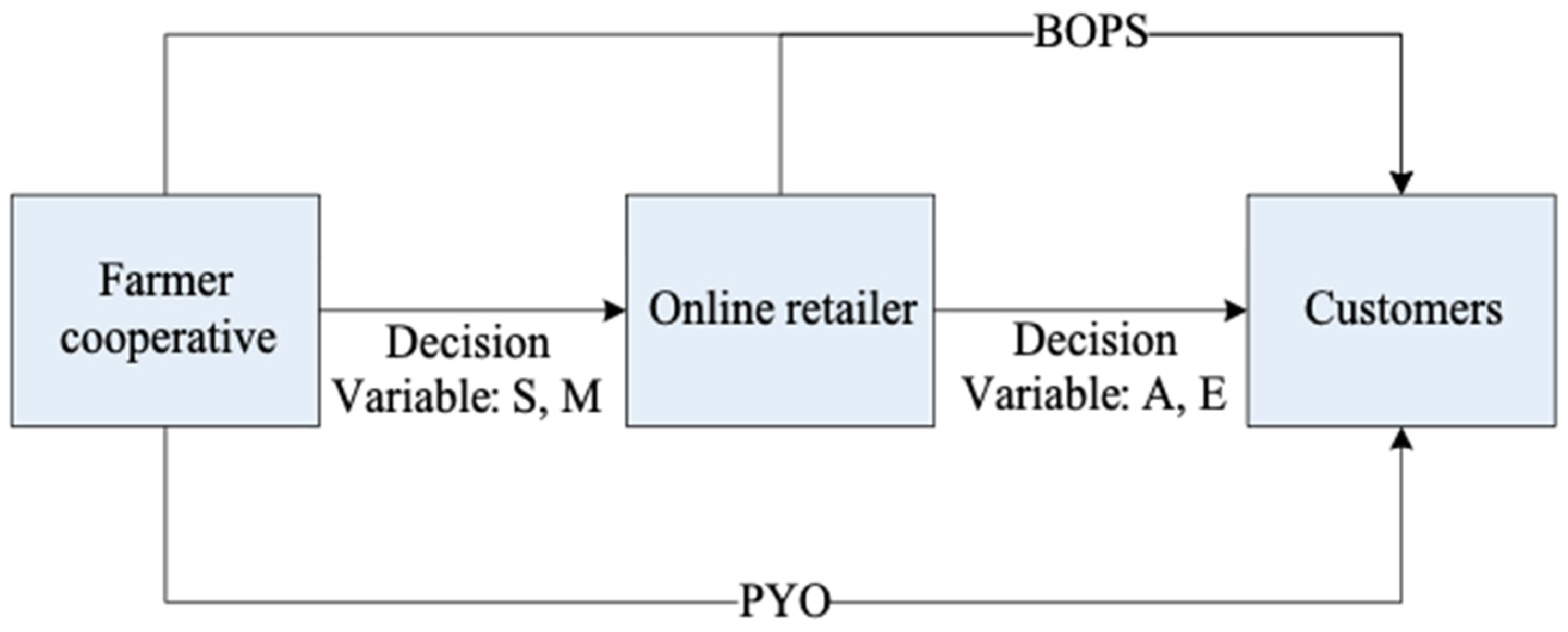 Sustainability 11 00848 g001