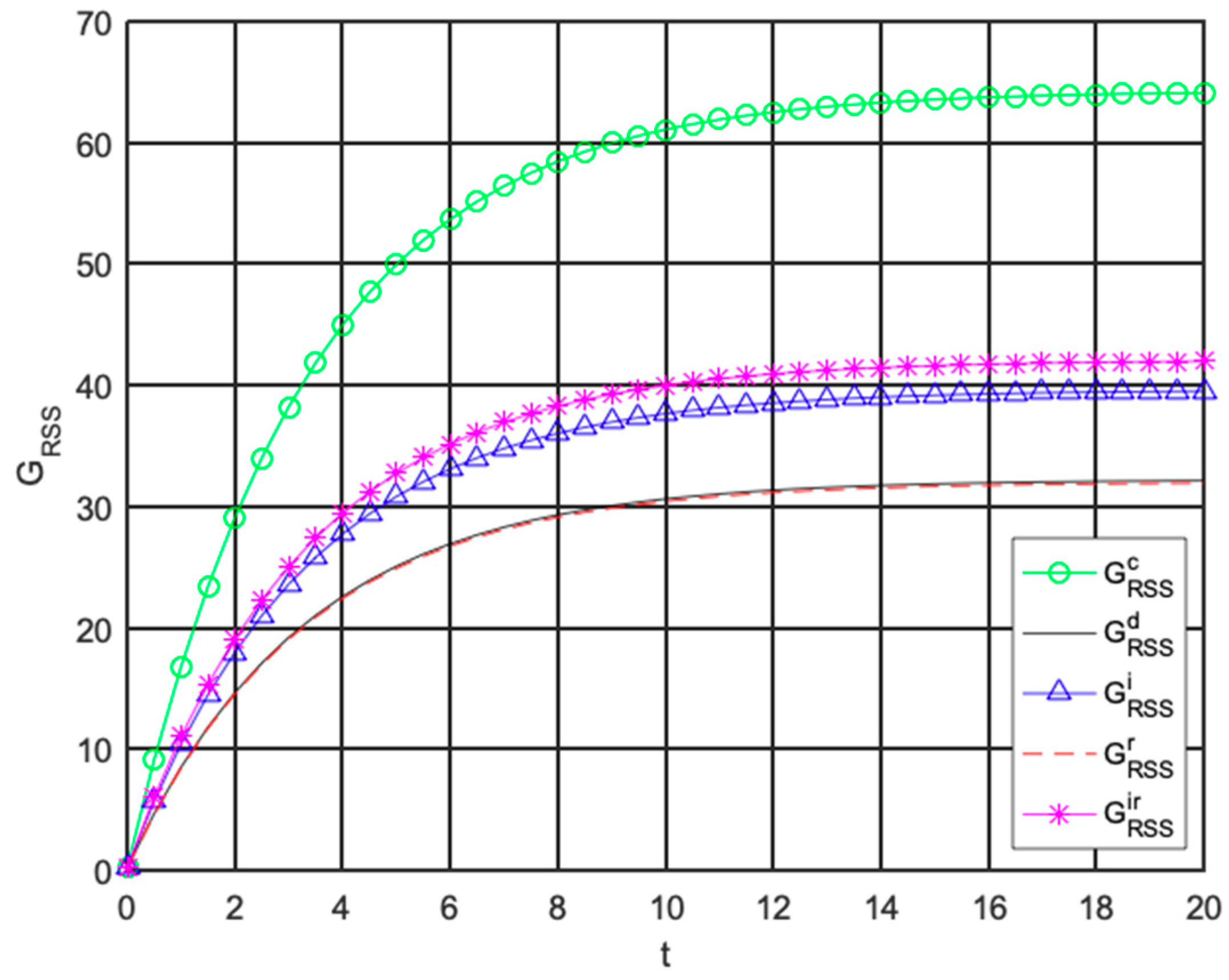 Sustainability 11 00848 g002