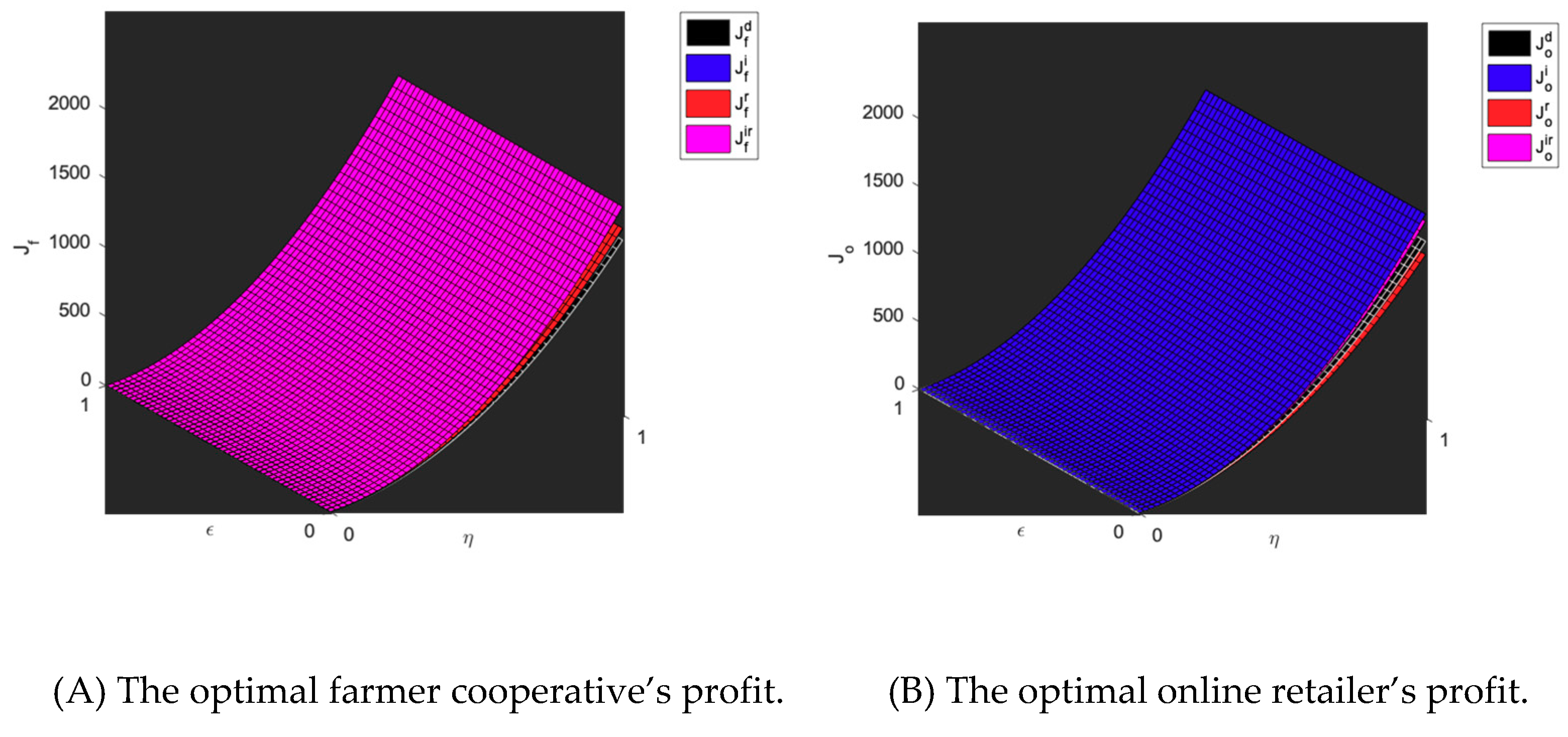 Sustainability 11 00848 g004