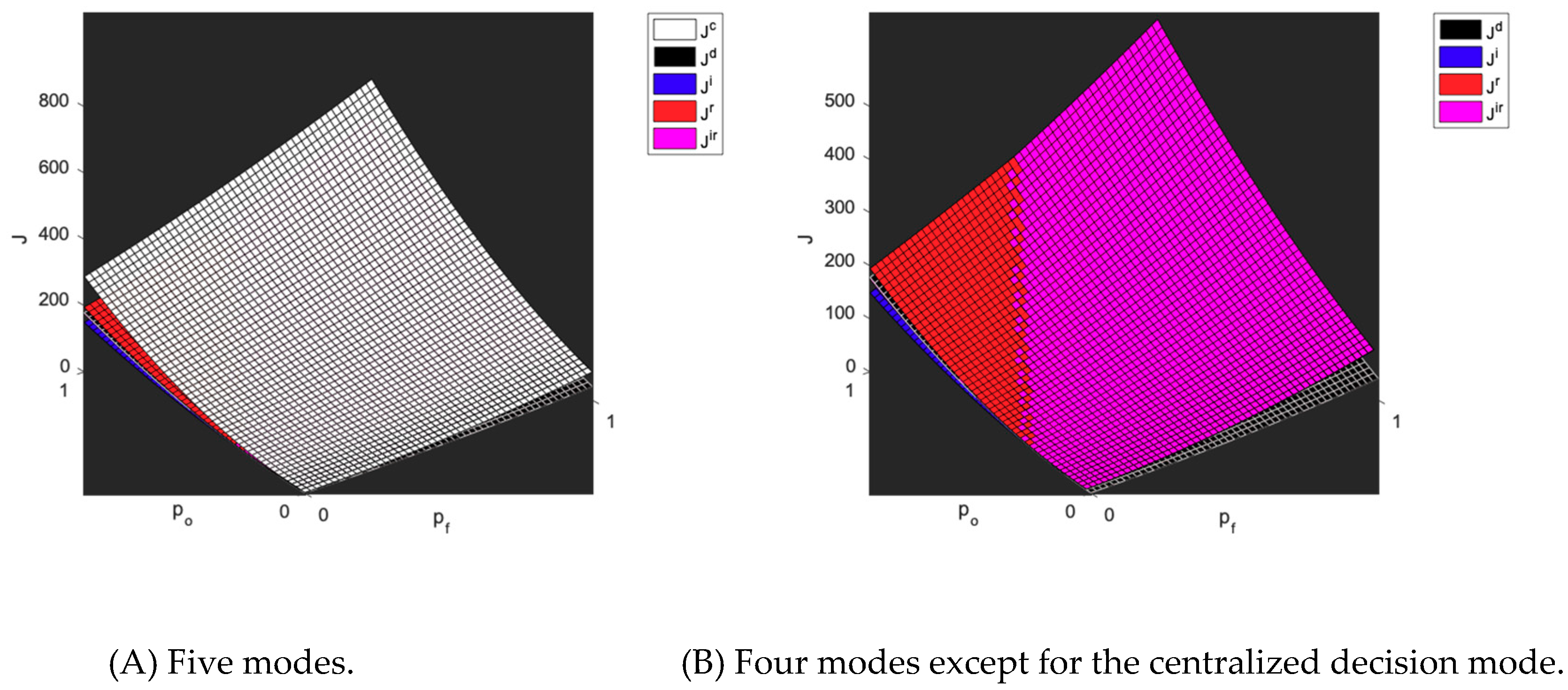 Sustainability 11 00848 g005