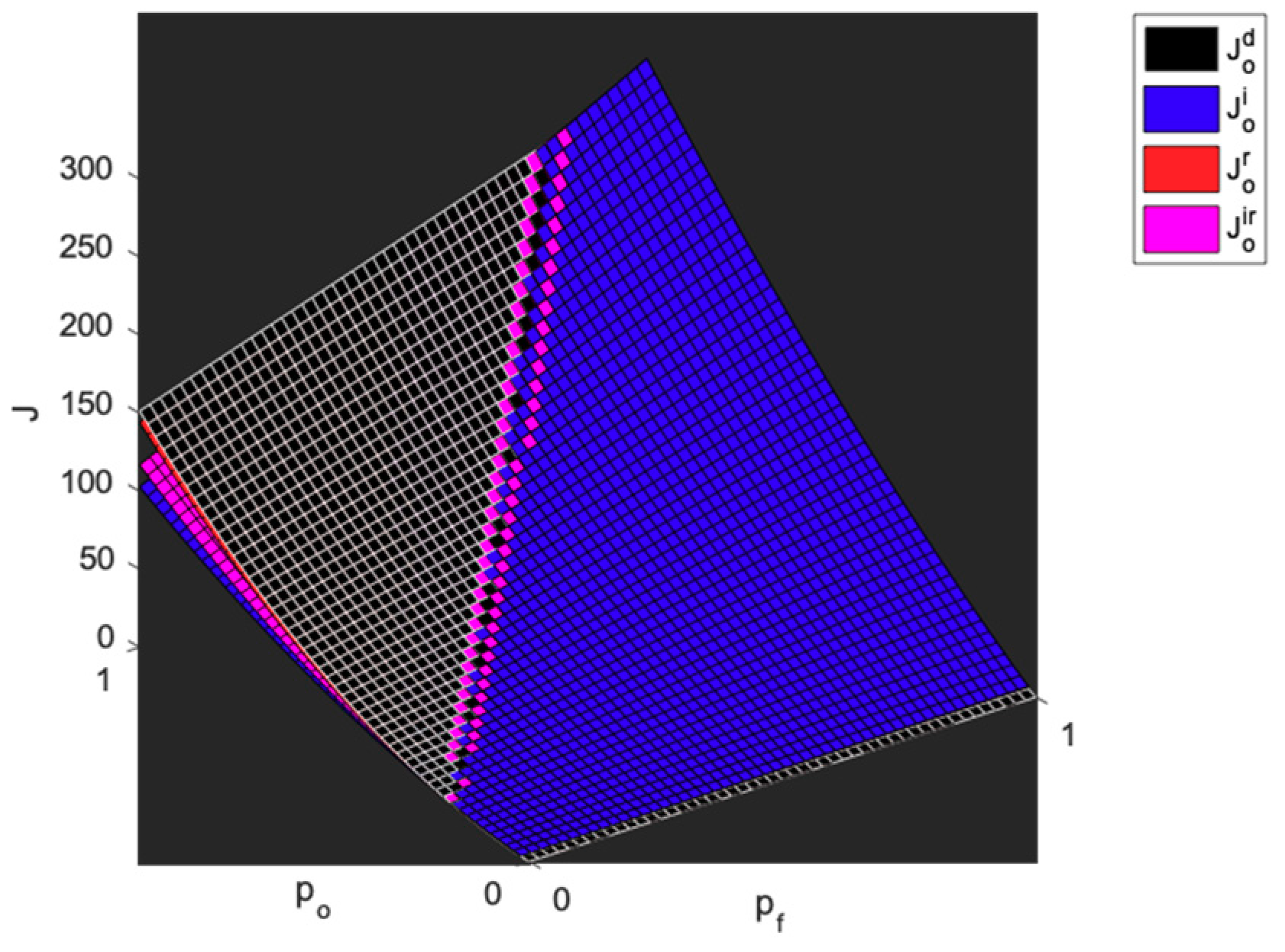 Sustainability 11 00848 g007