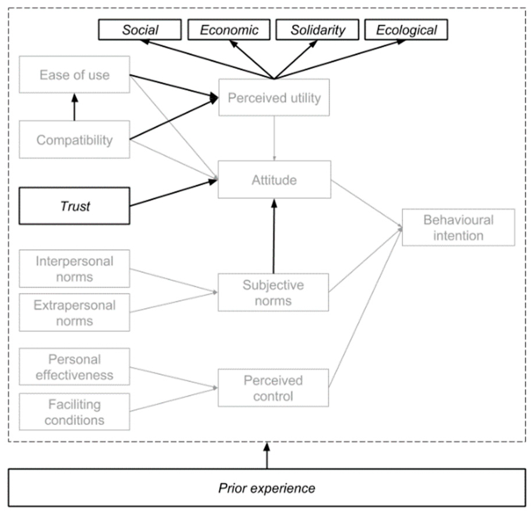 Sustainability 11 00849 g001