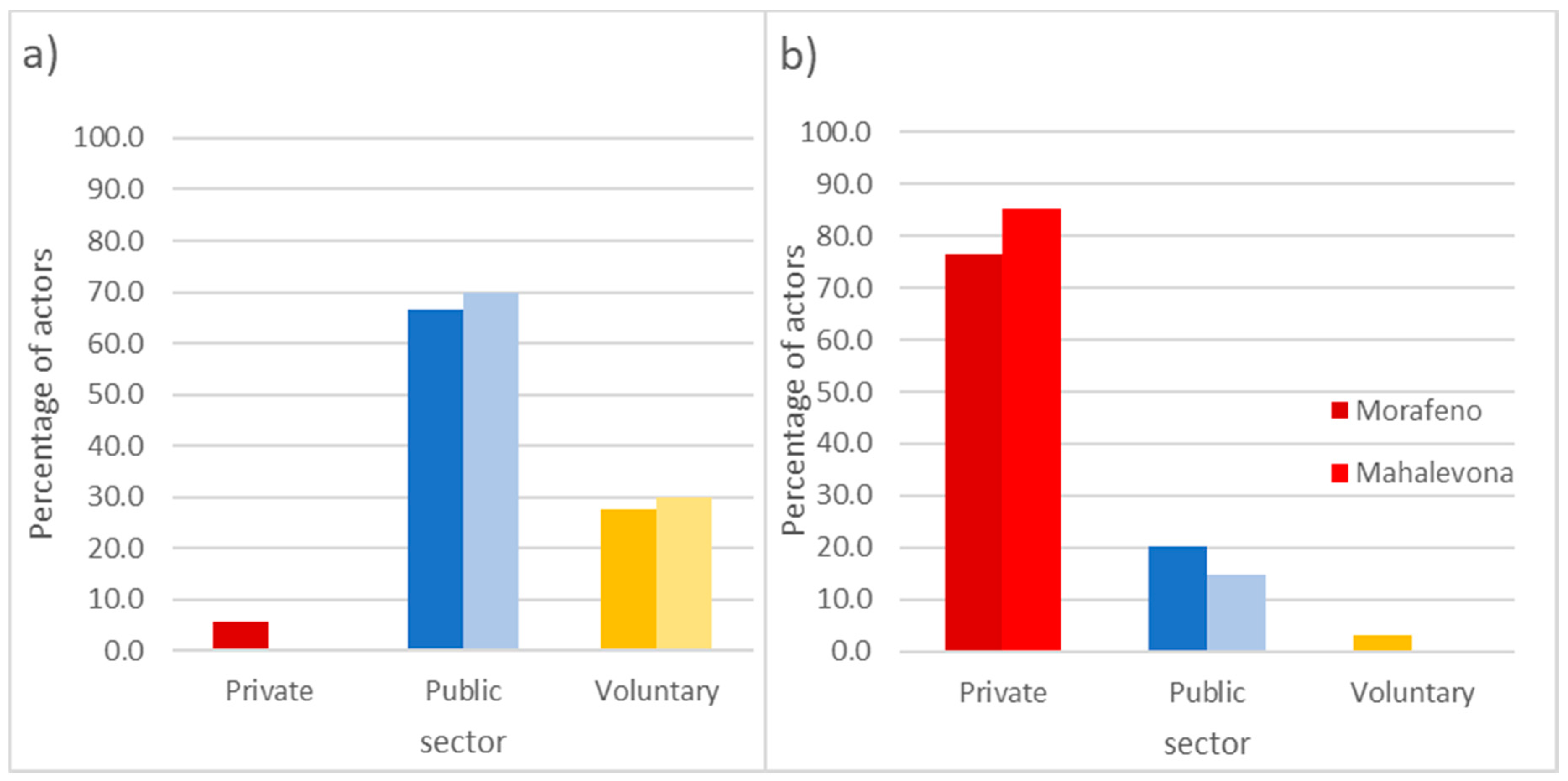 Sustainability 11 00851 g003