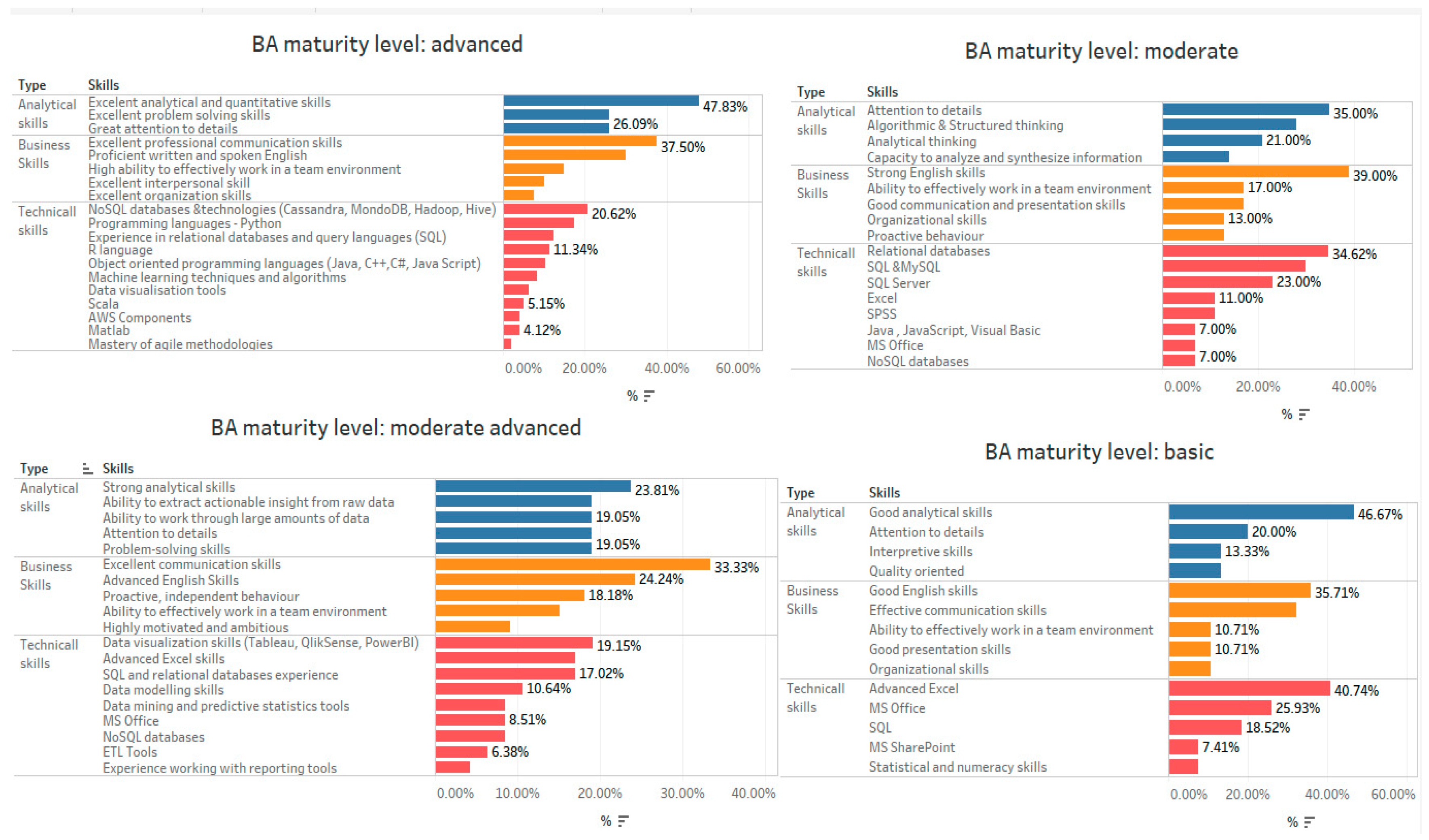 Sustainability 11 00853 g009 550