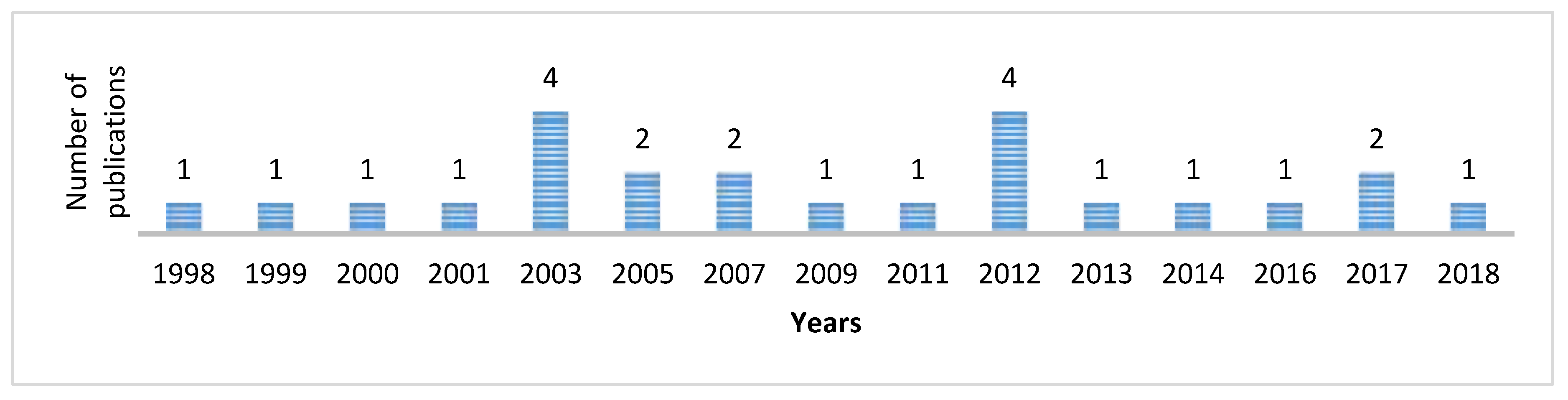 Sustainability 11 00854 g001