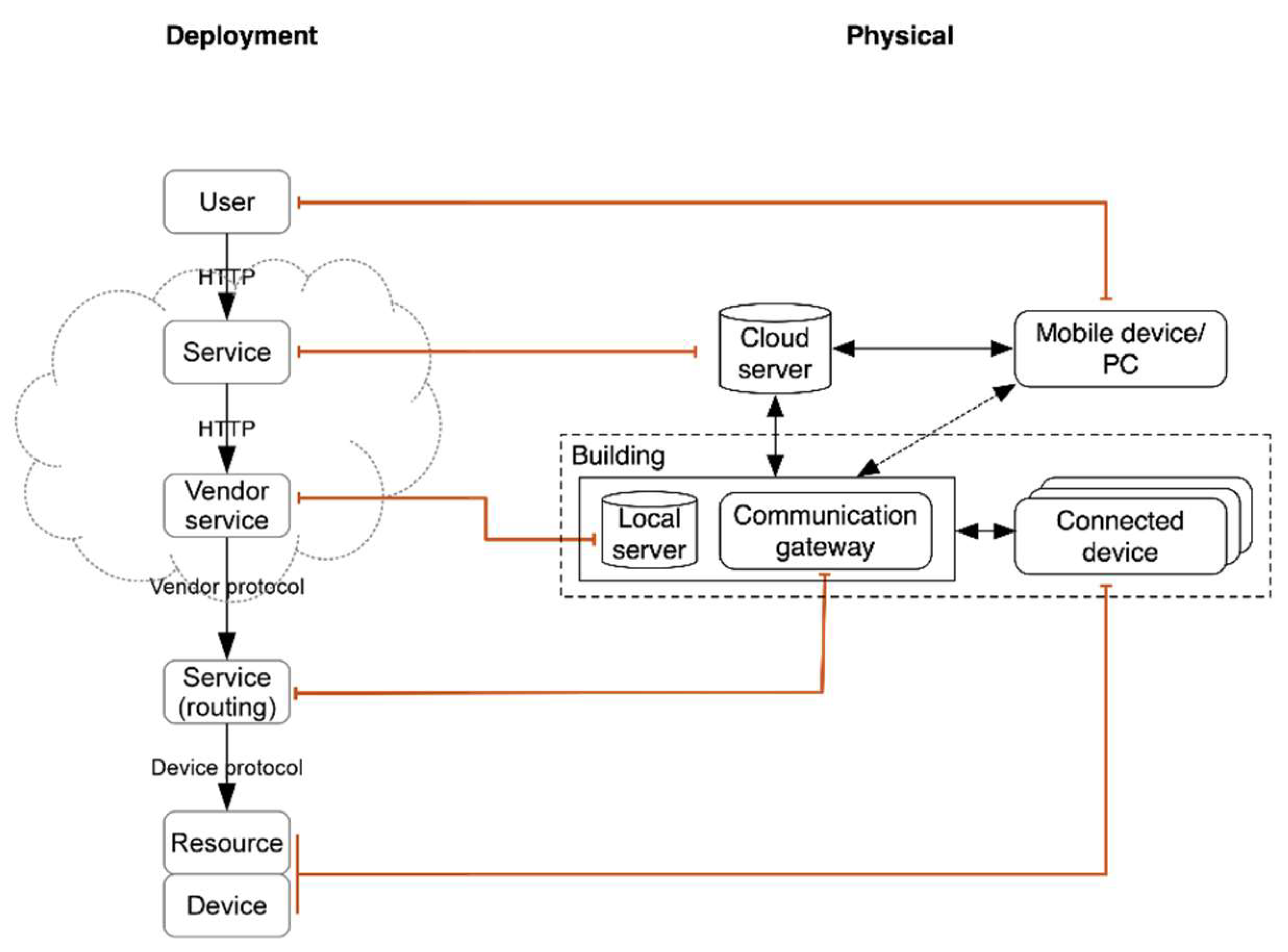 Sustainability 11 00858 g004