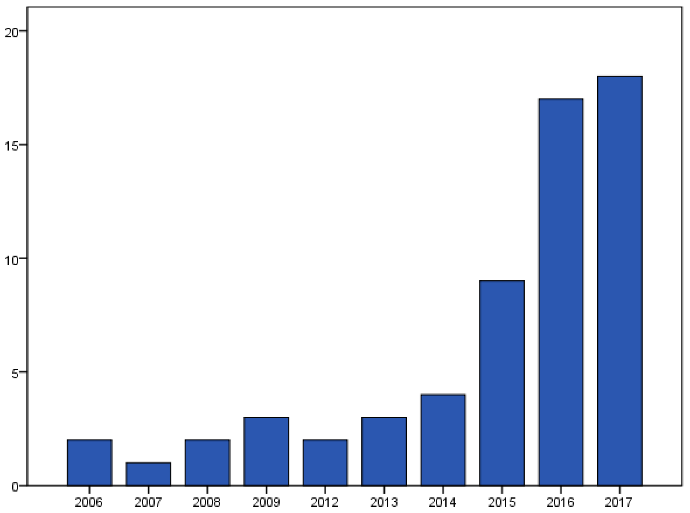 Sustainability 11 00859 g002 Sustainability 11 00859 g002