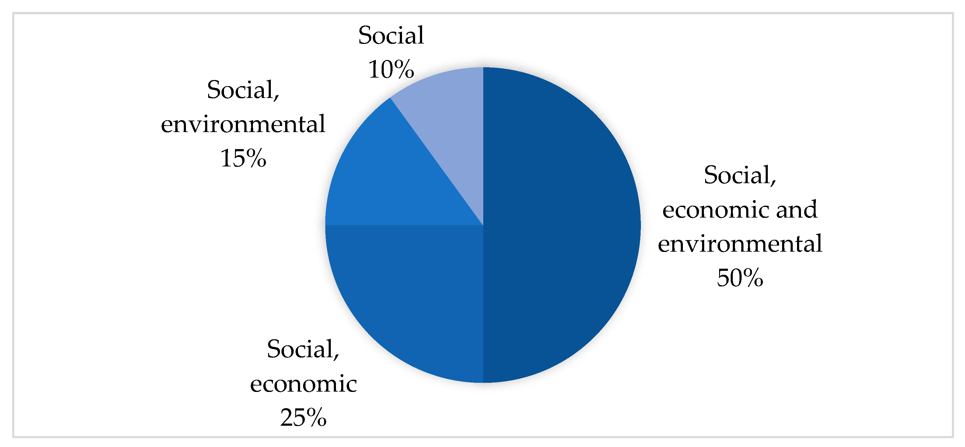 Sustainability 11 00859 g005 Sustainability 11 00859 g005