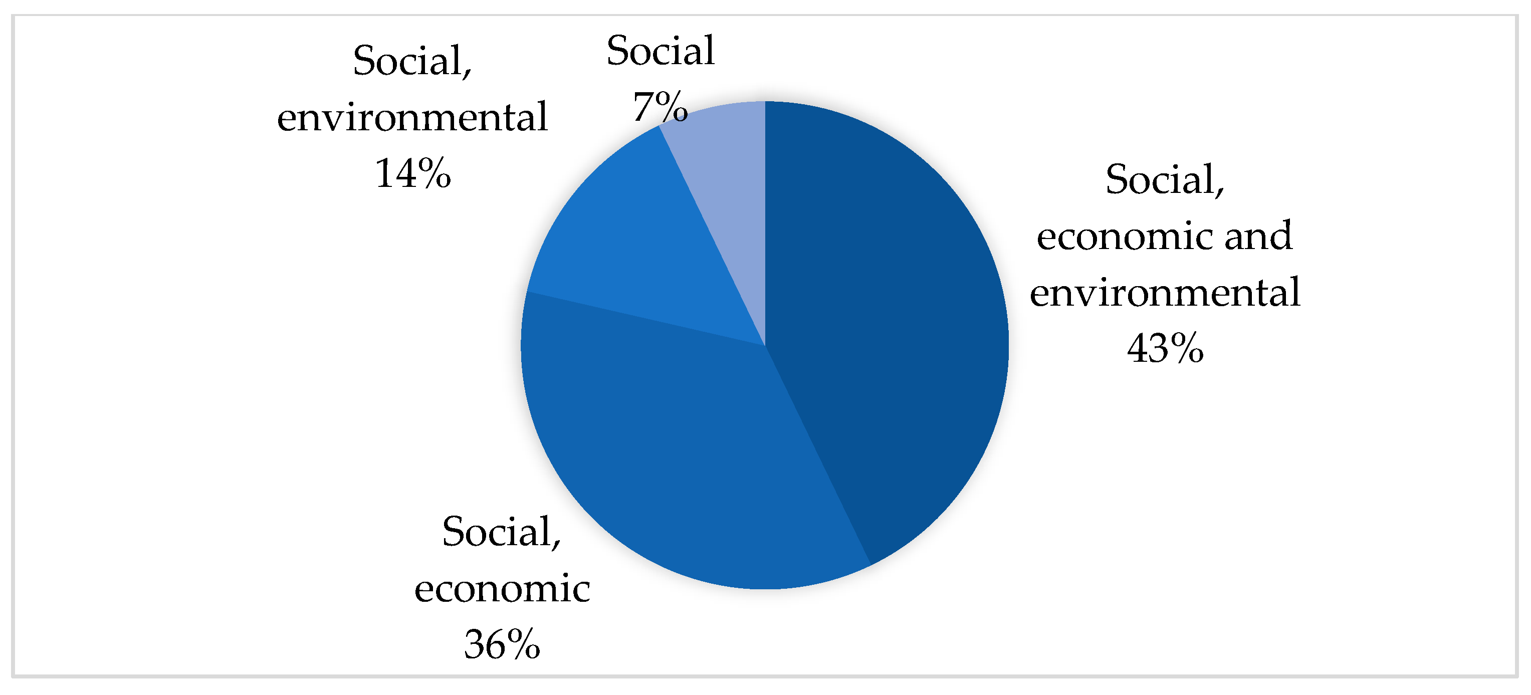 Sustainability 11 00859 g006 Sustainability 11 00859 g006