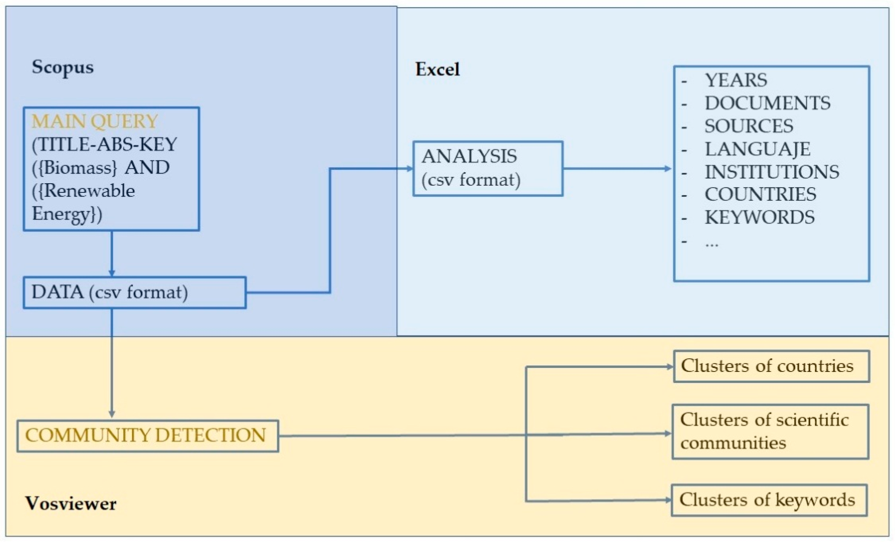 Sustainability 11 00863 g001