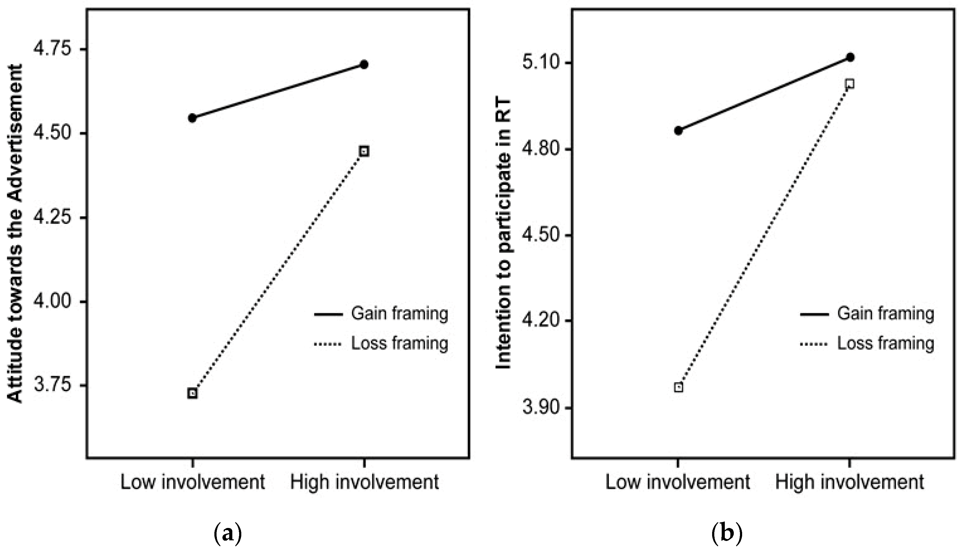 Sustainability 11 00865 g002 550