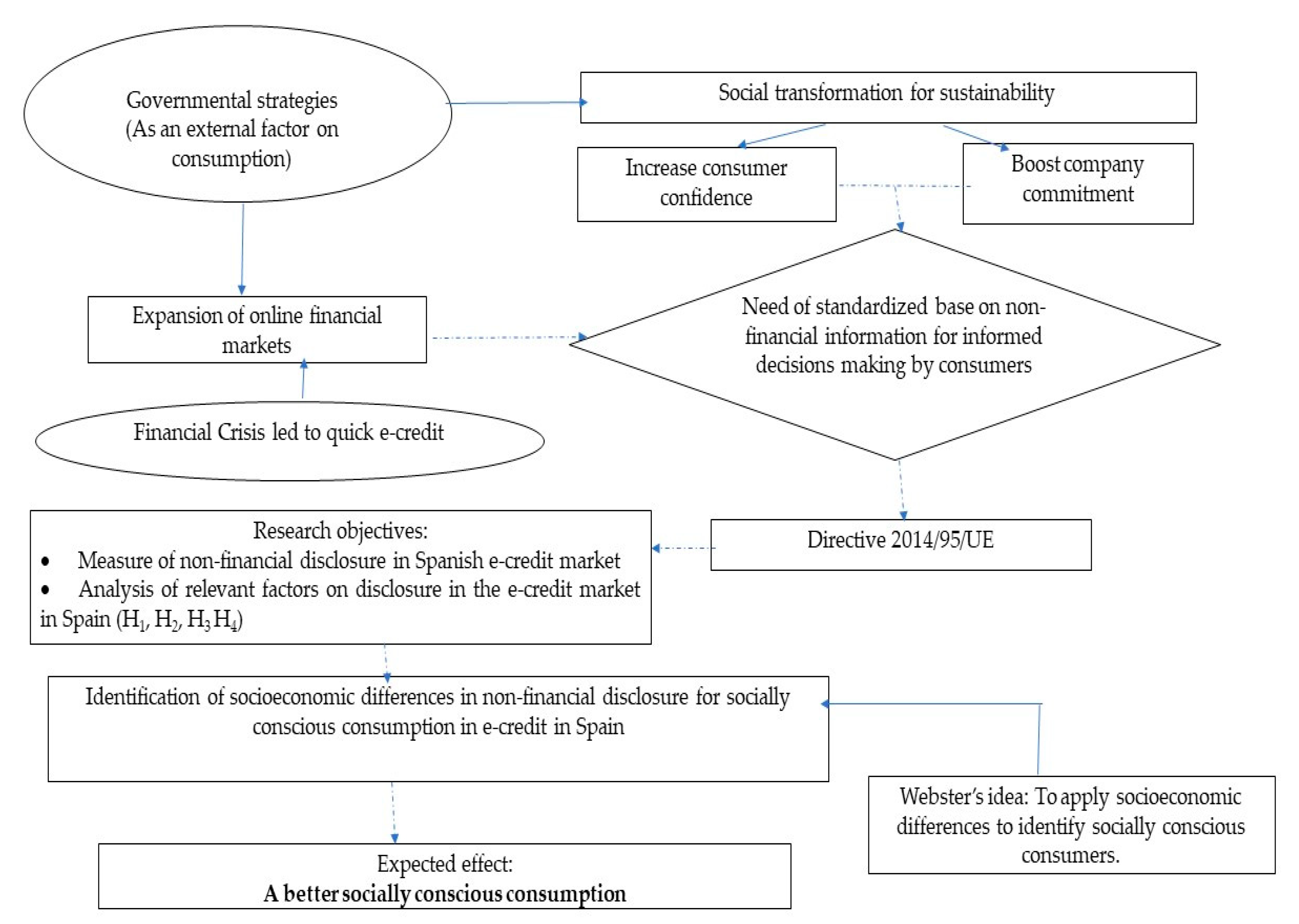 Sustainability 11 00866 g001 Sustainability 11 00866 g001