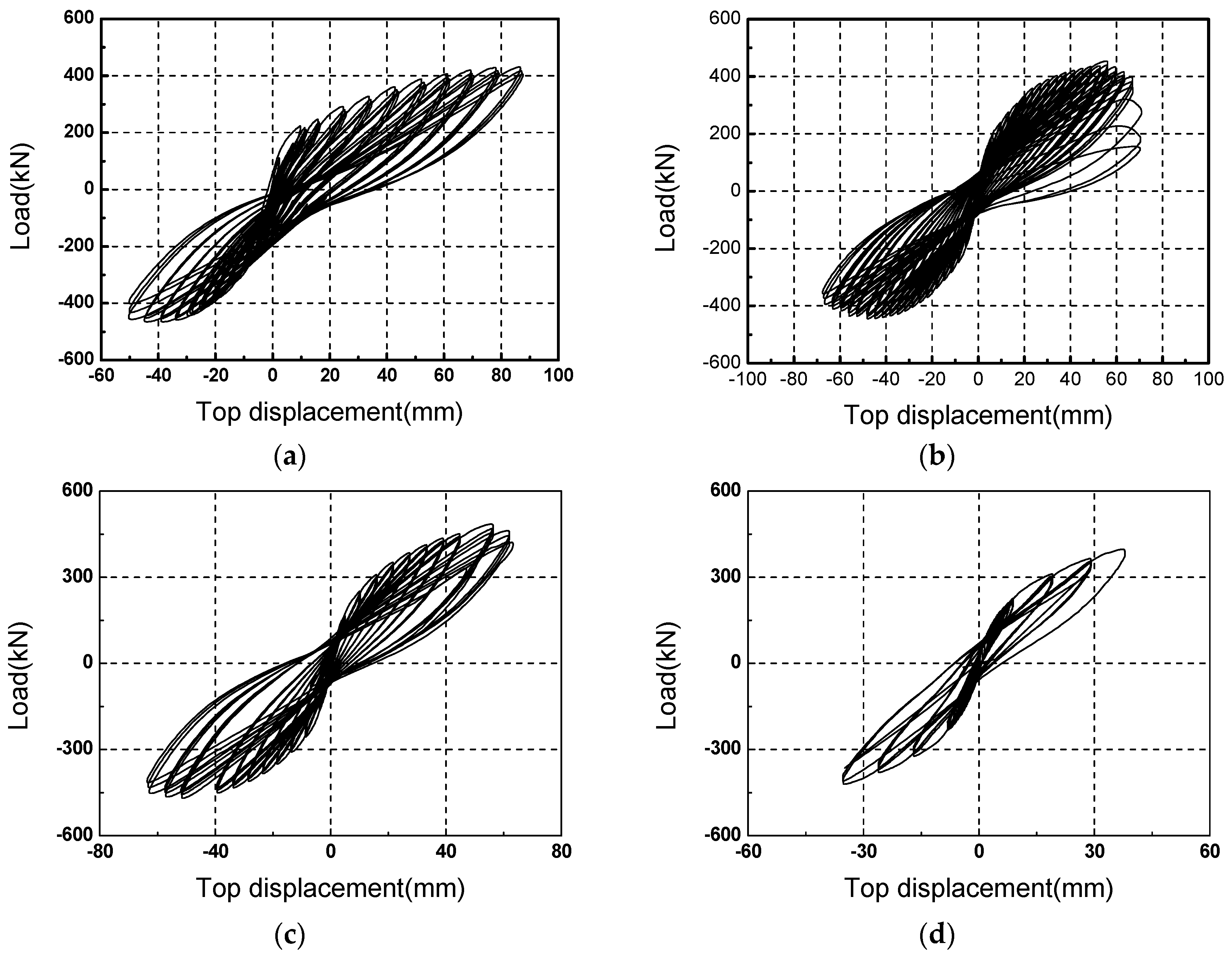 Sustainability 11 00867 g007 550