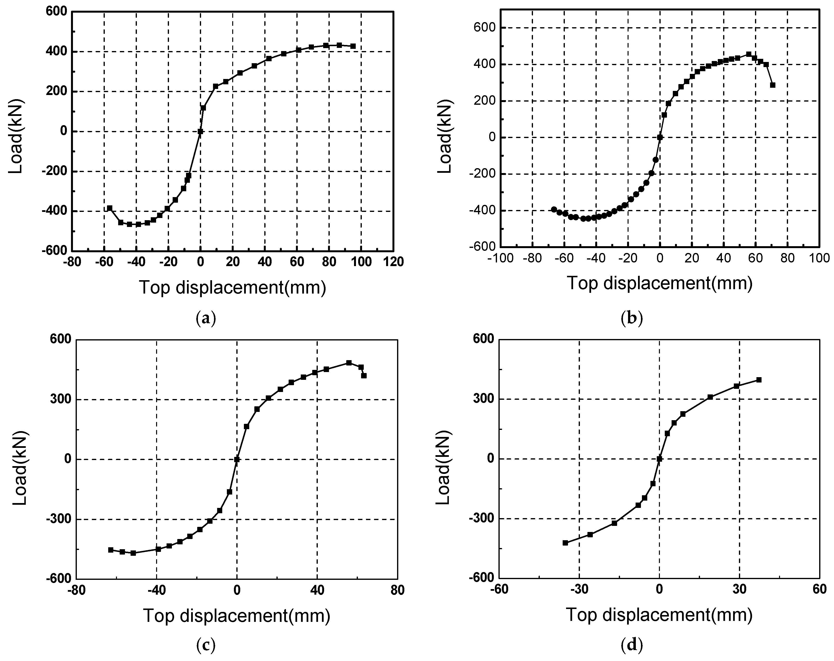 Sustainability 11 00867 g008 550