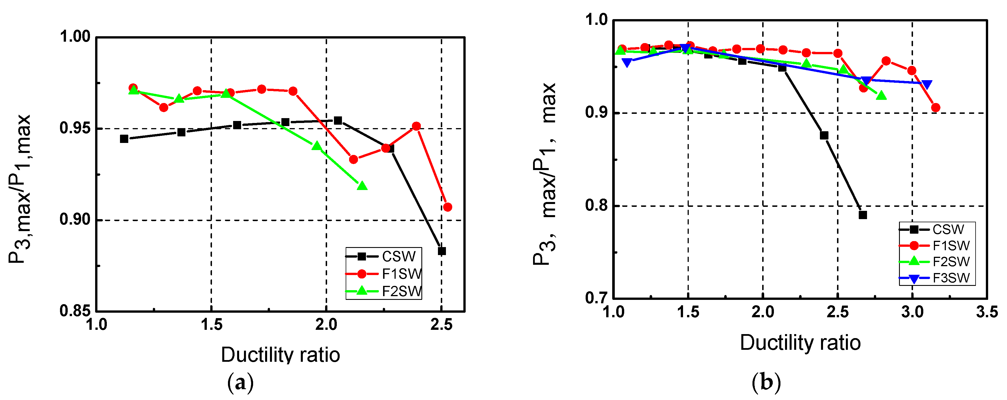 Sustainability 11 00867 g009 550