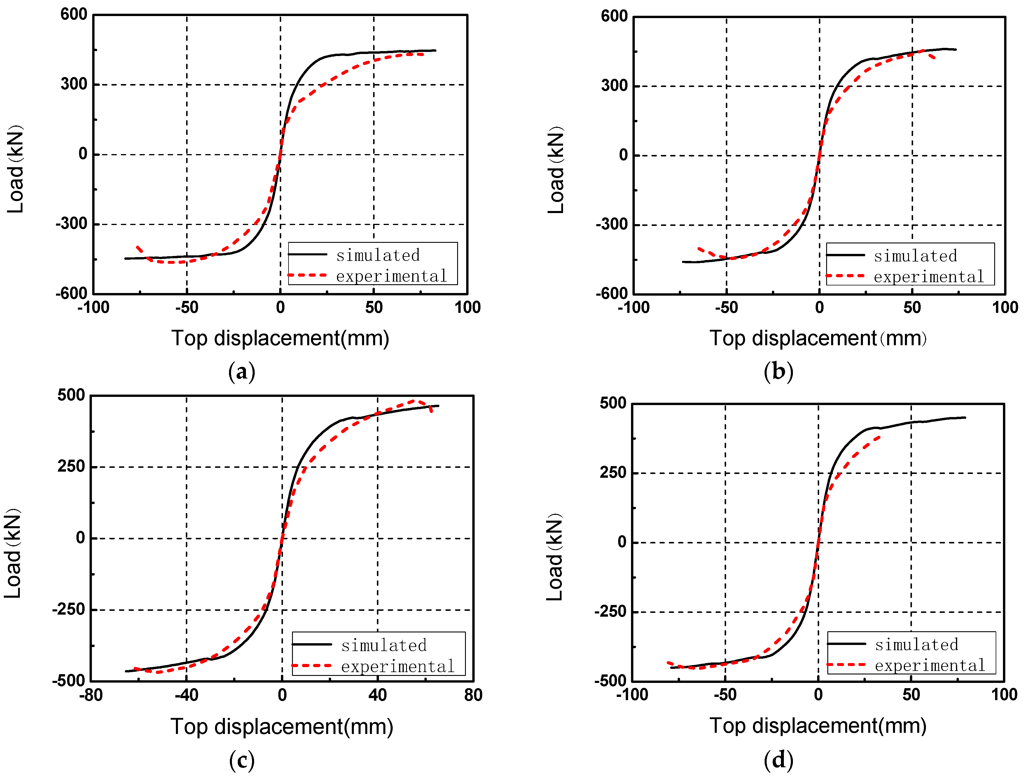 Sustainability 11 00867 g015 550
