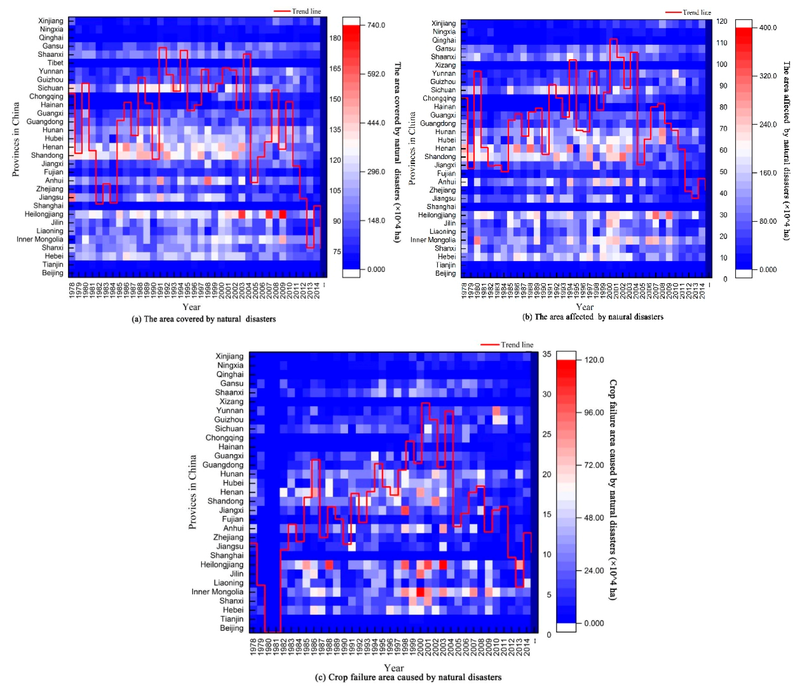 Sustainability 11 00869 g002 550