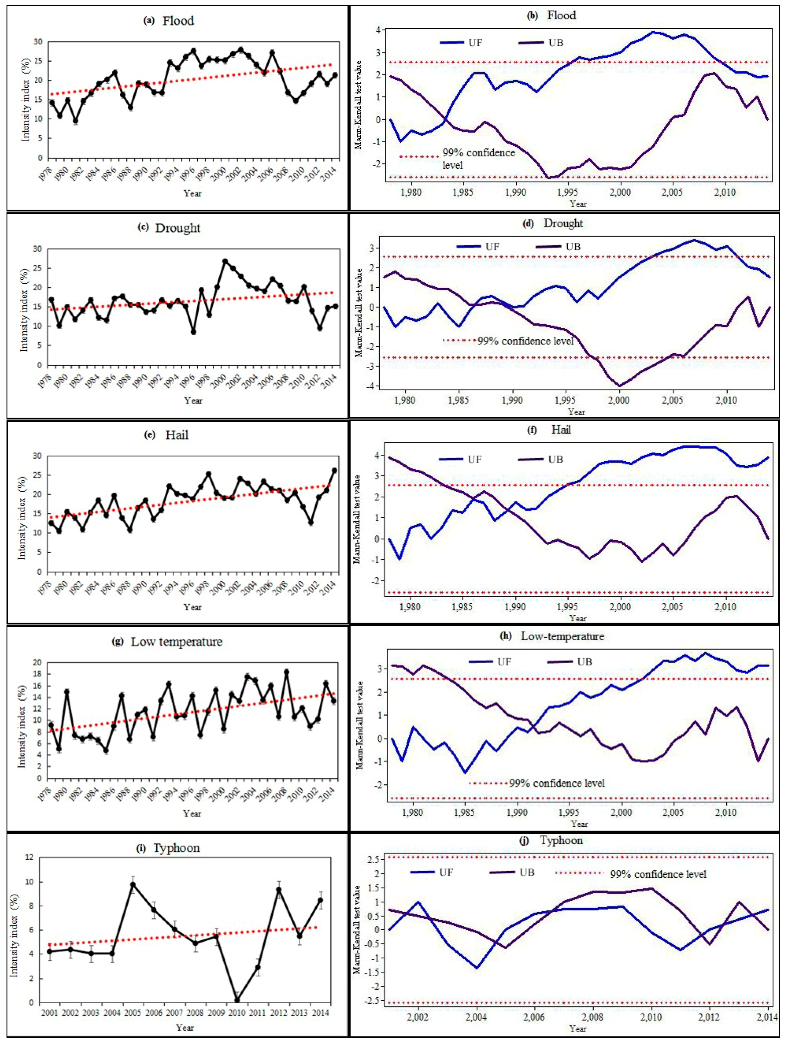 Sustainability 11 00869 g004 550