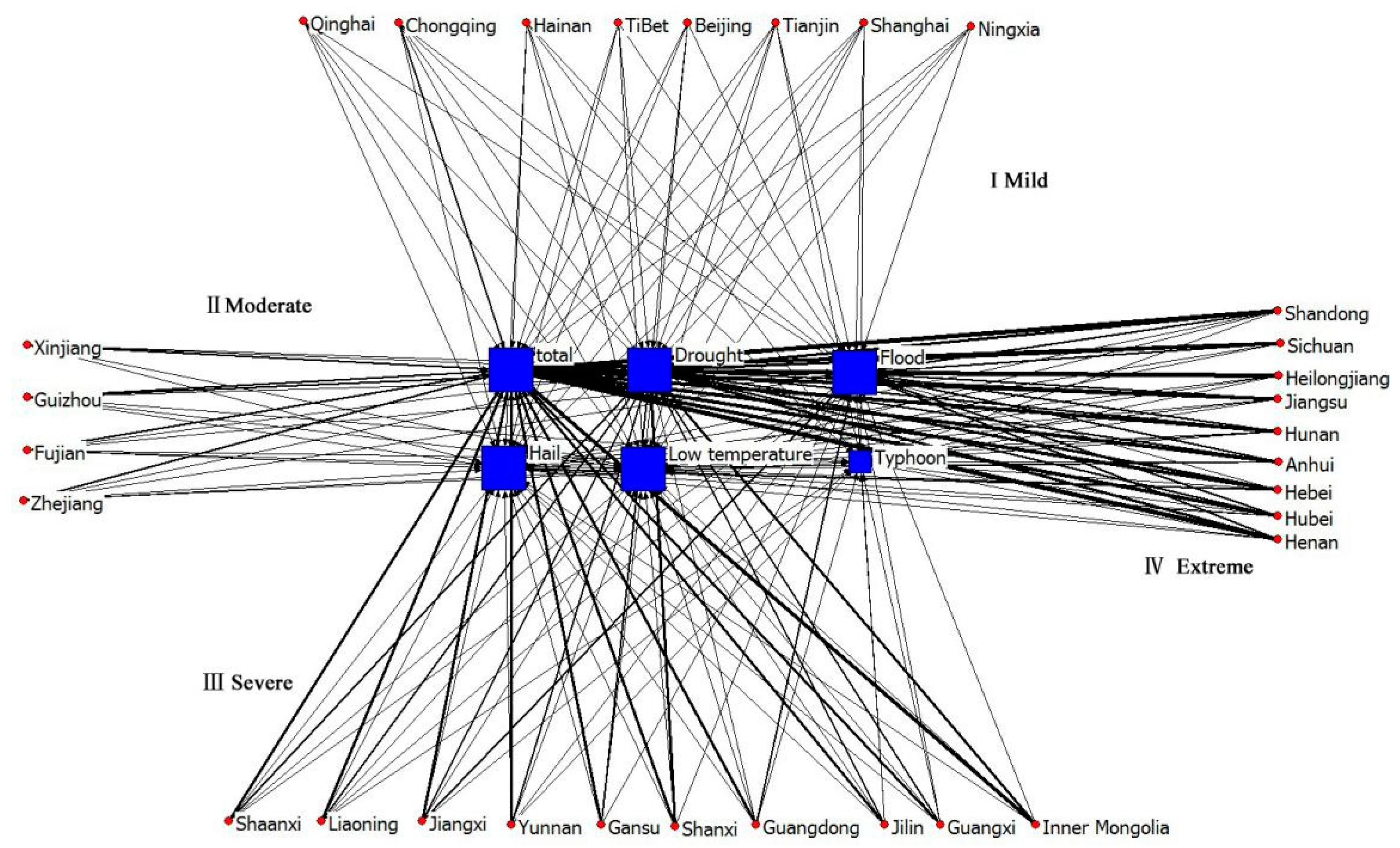 Sustainability 11 00869 g005 550