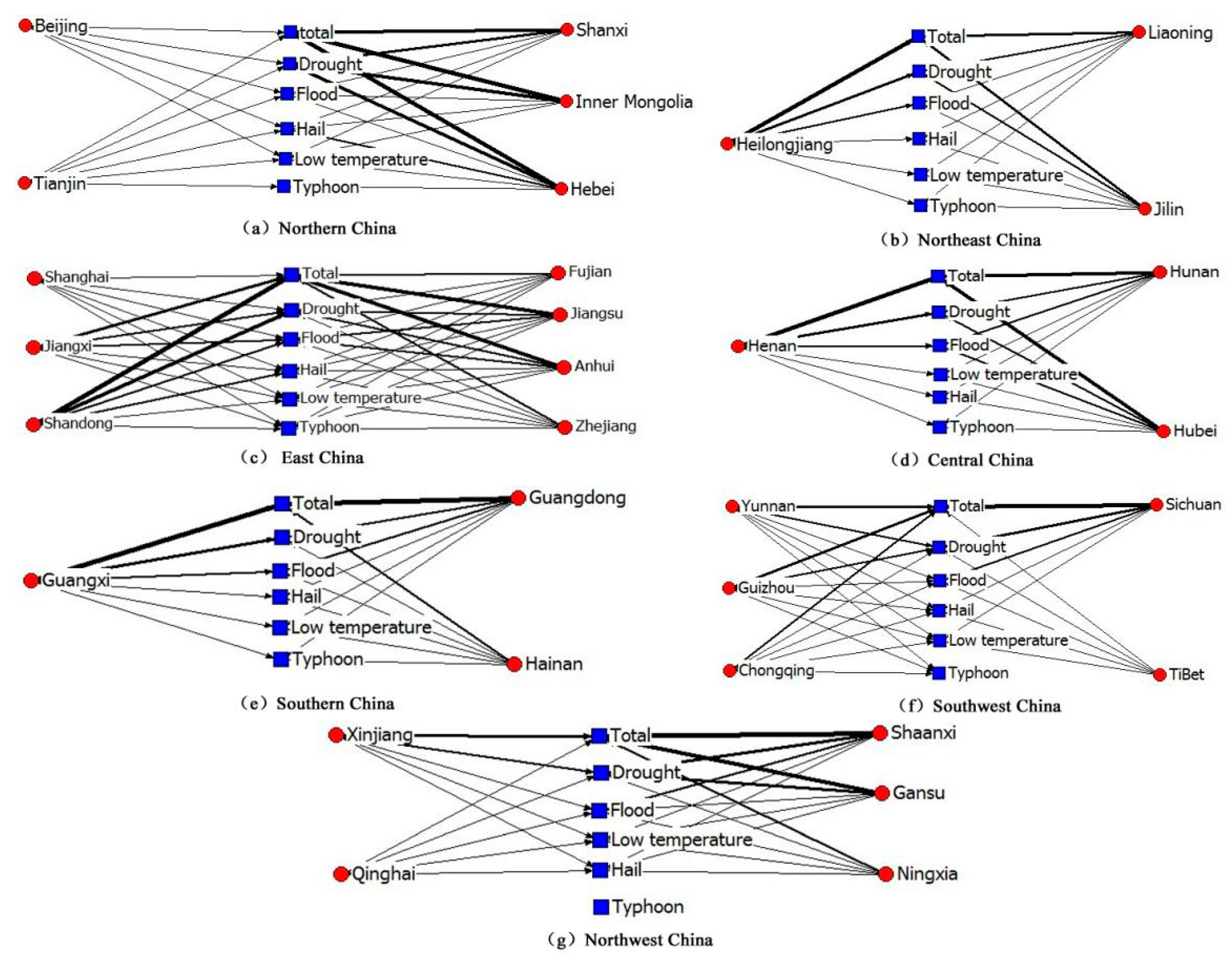 Sustainability 11 00869 g006 550