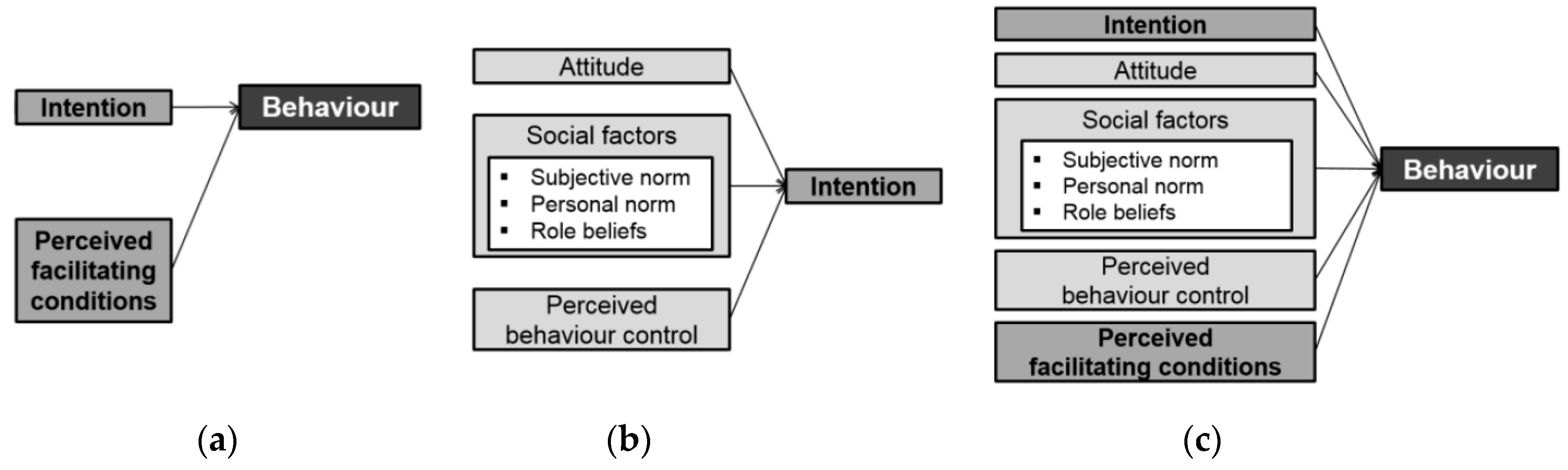sustainability free full text