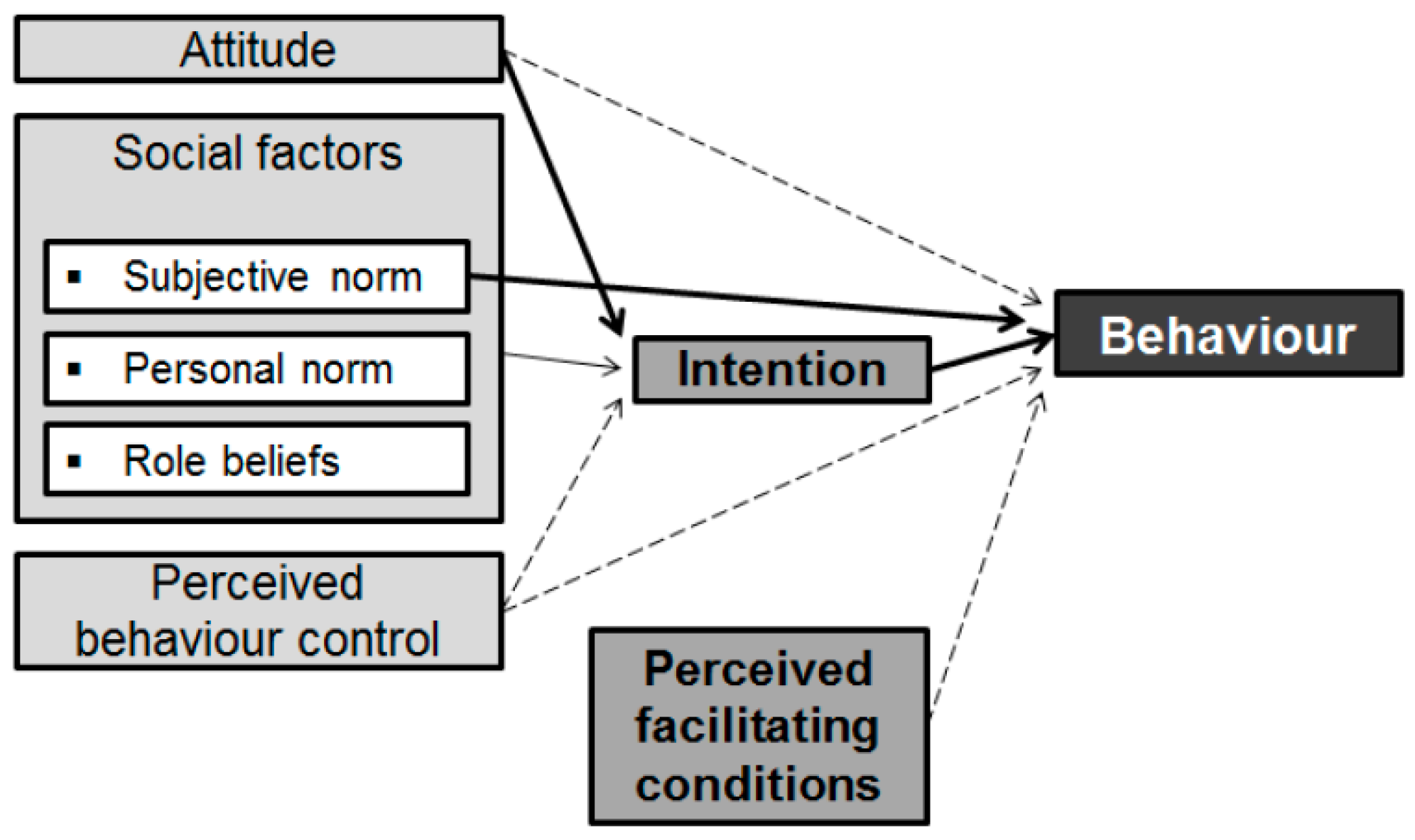Sustainability 11 00870 g004