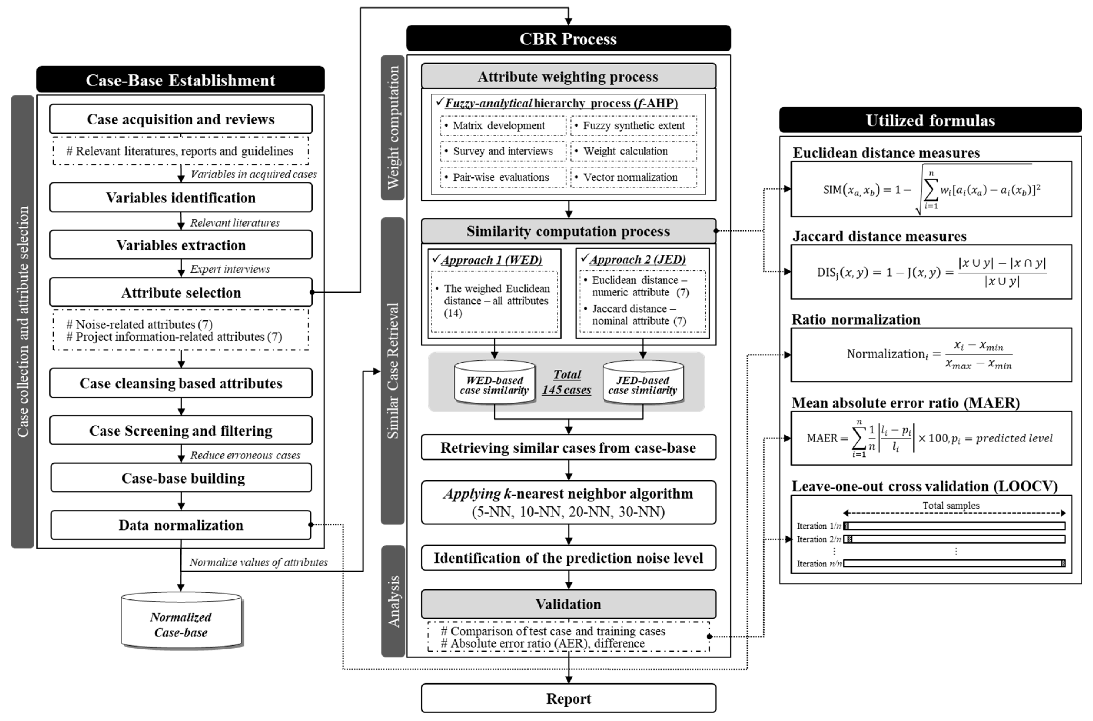 Sustainability 11 00871 g001 550