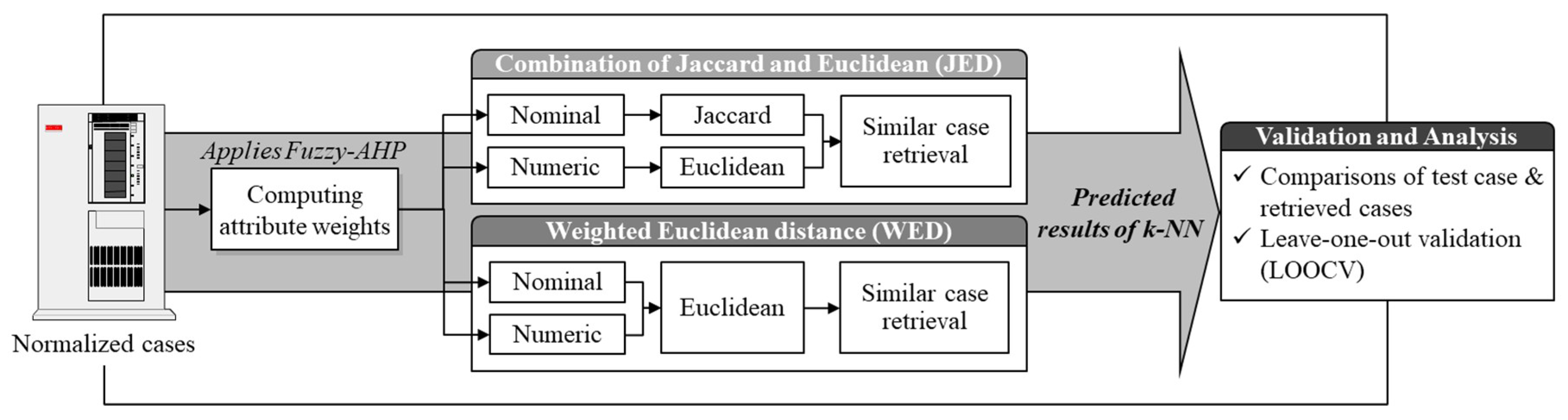Sustainability 11 00871 g002 550