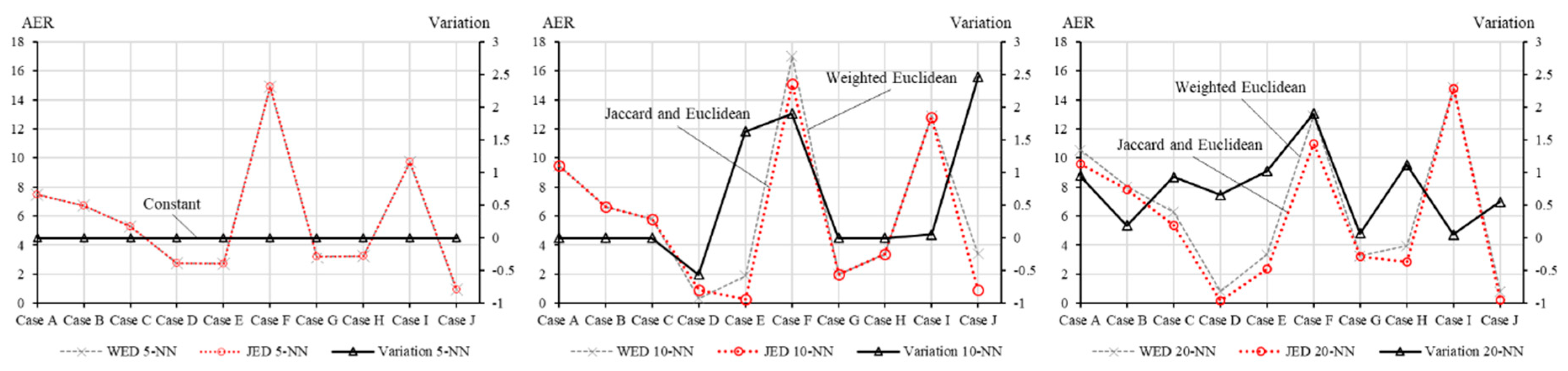 Sustainability 11 00871 g003 550