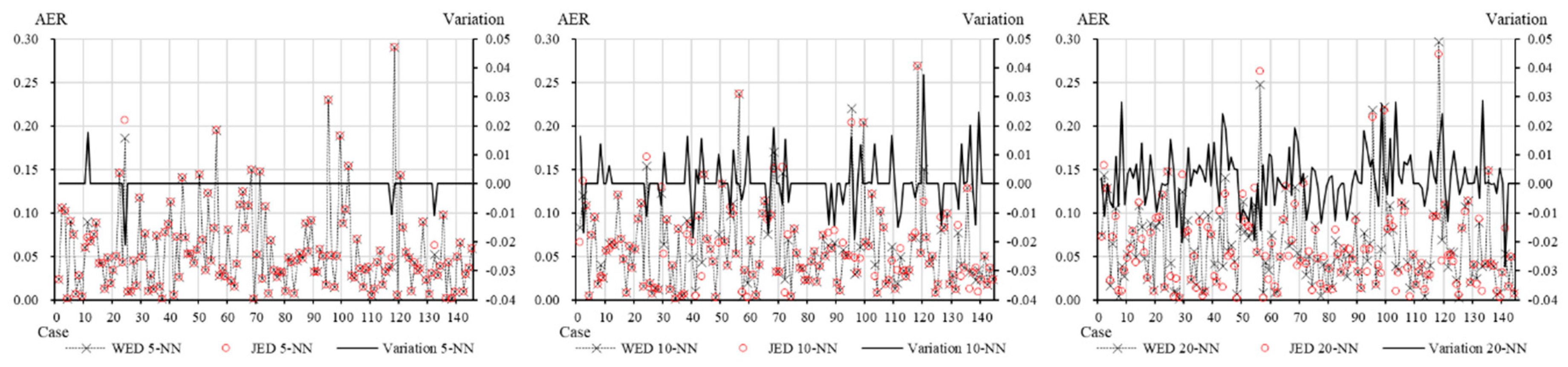 Sustainability 11 00871 g004 550