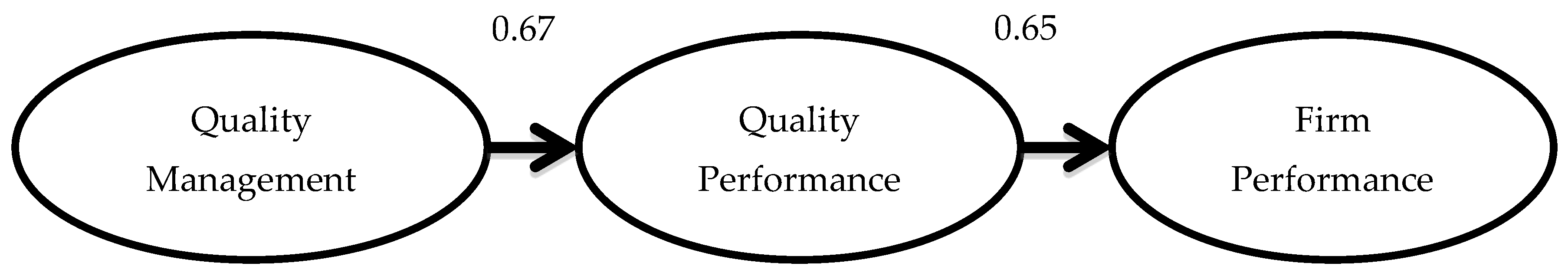 Sustainability 11 00872 g002