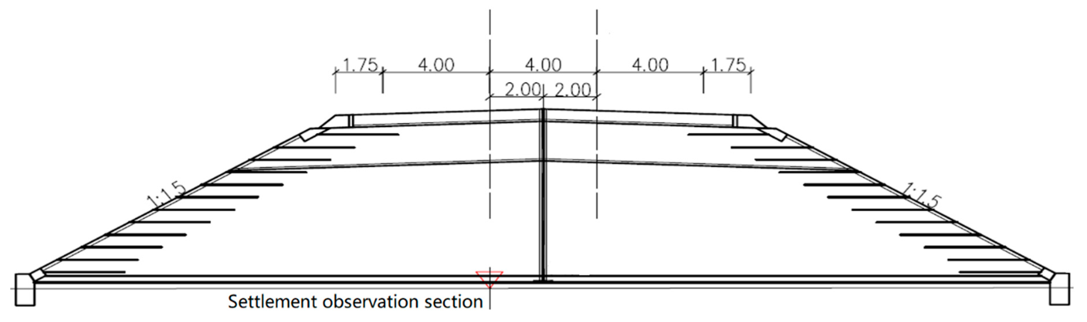 Sustainability 11 00875 g007