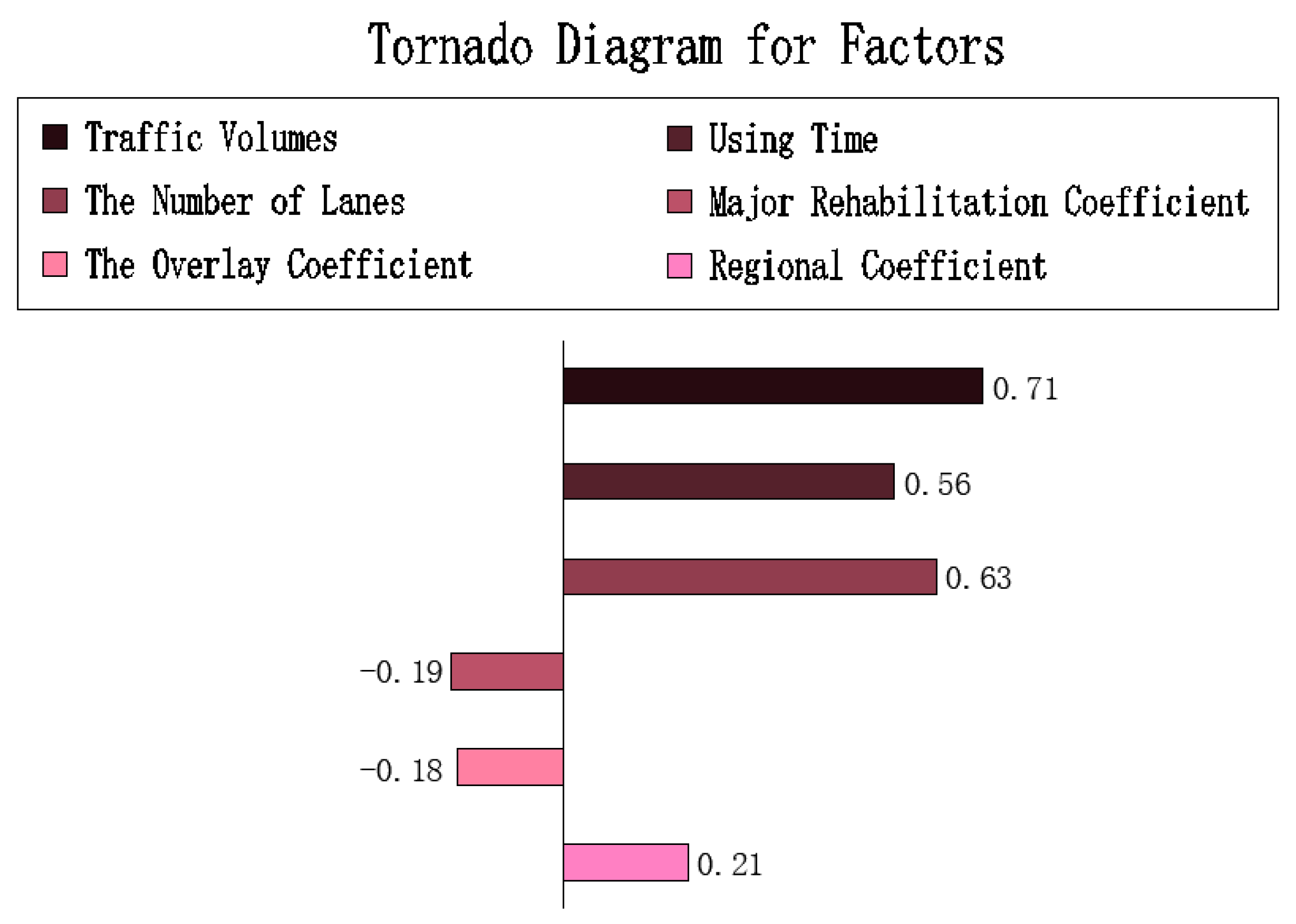 Sustainability 11 00877 g002 550