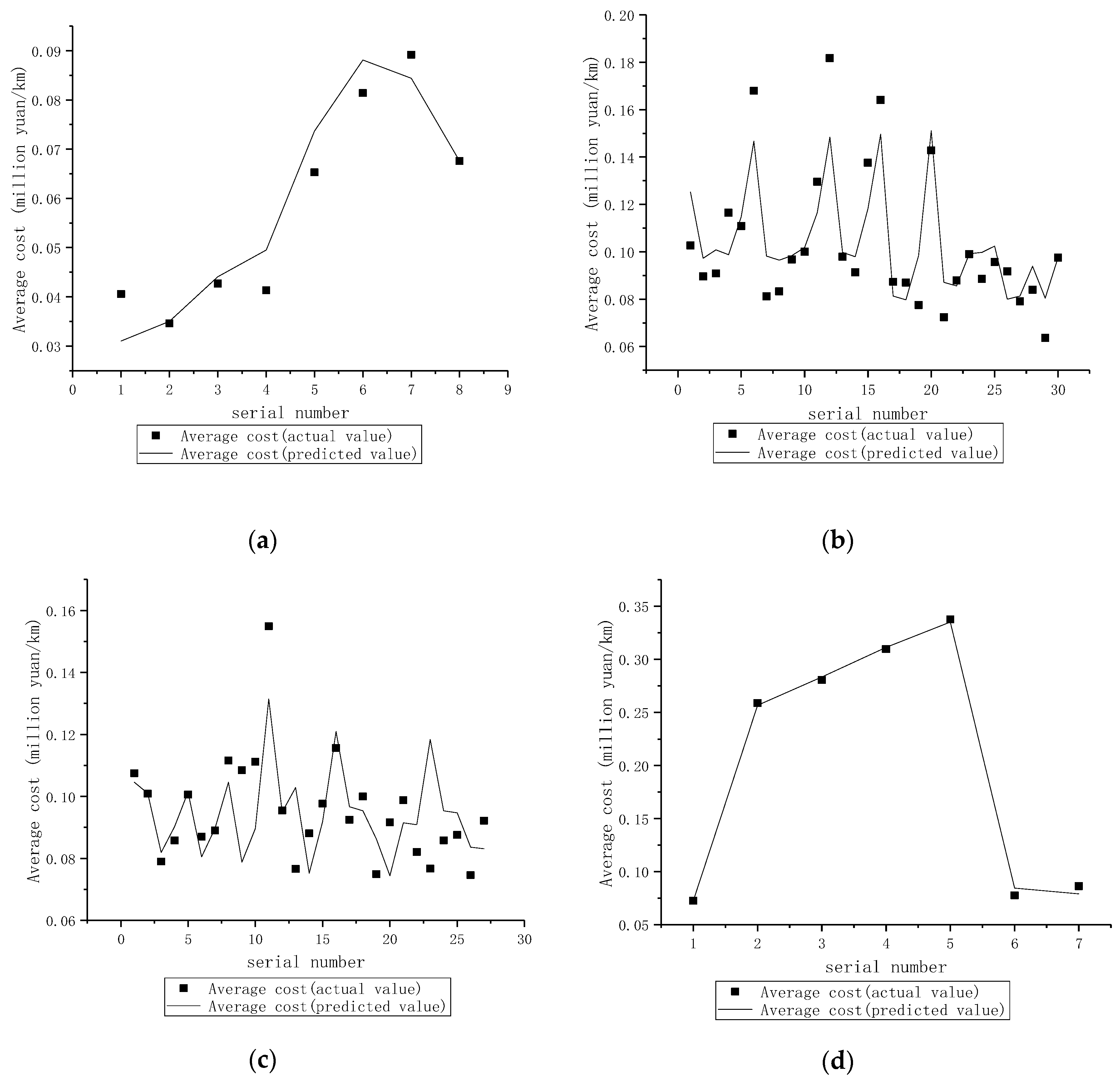 Sustainability 11 00877 g003 550