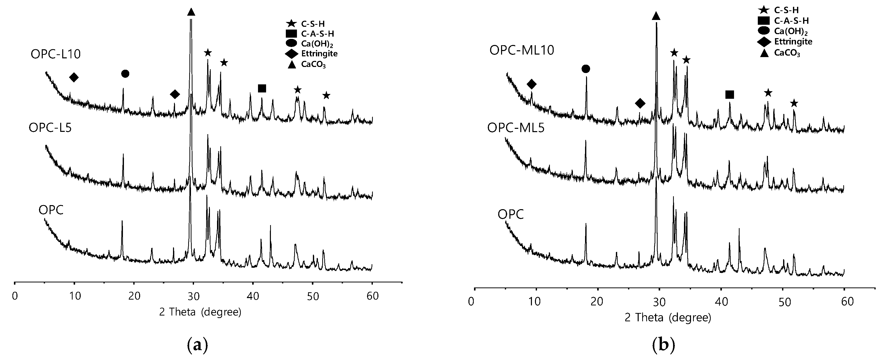 Sustainability 11 00879 g007 Sustainability 11 00879 g007