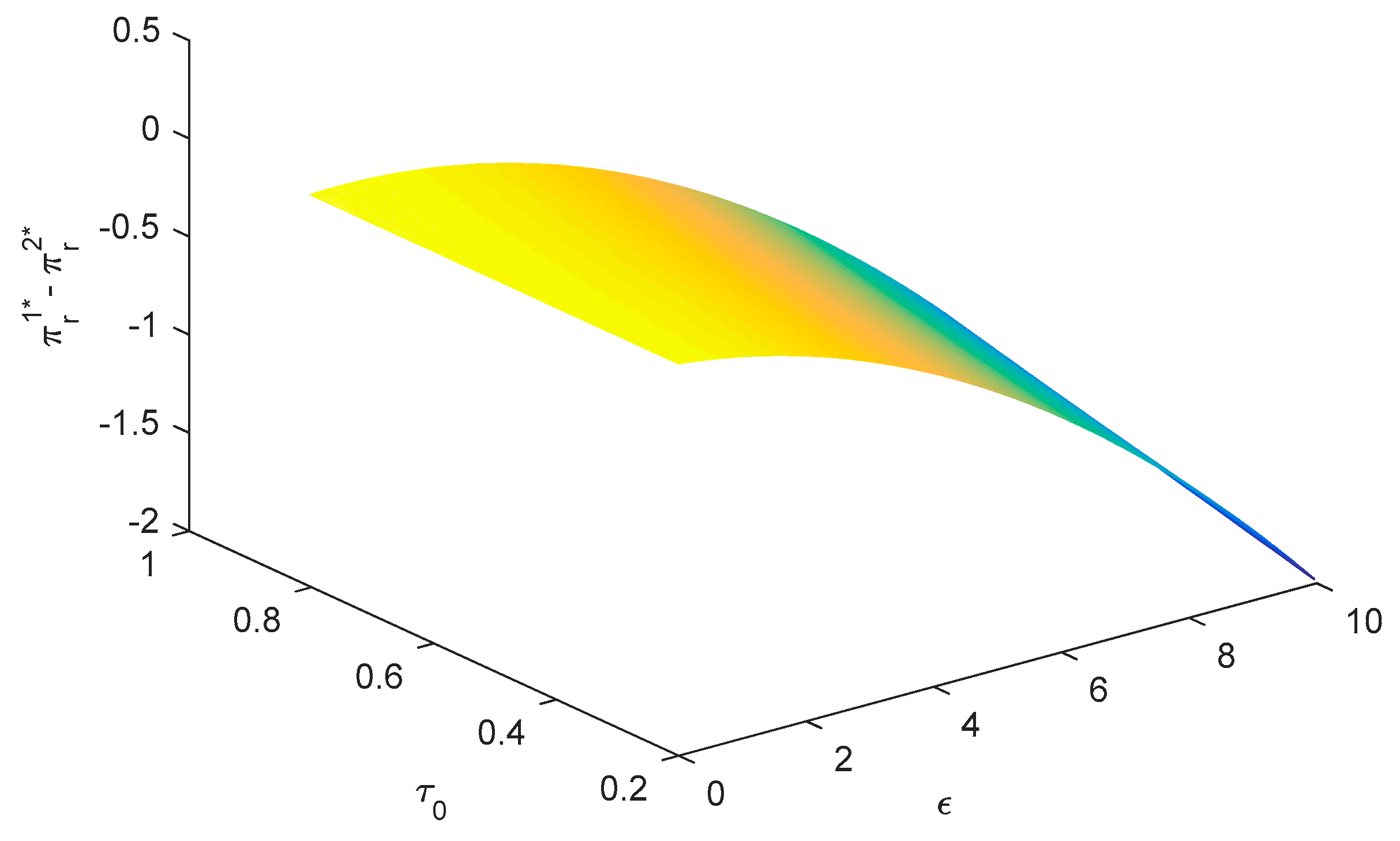 Sustainability 11 00882 g001