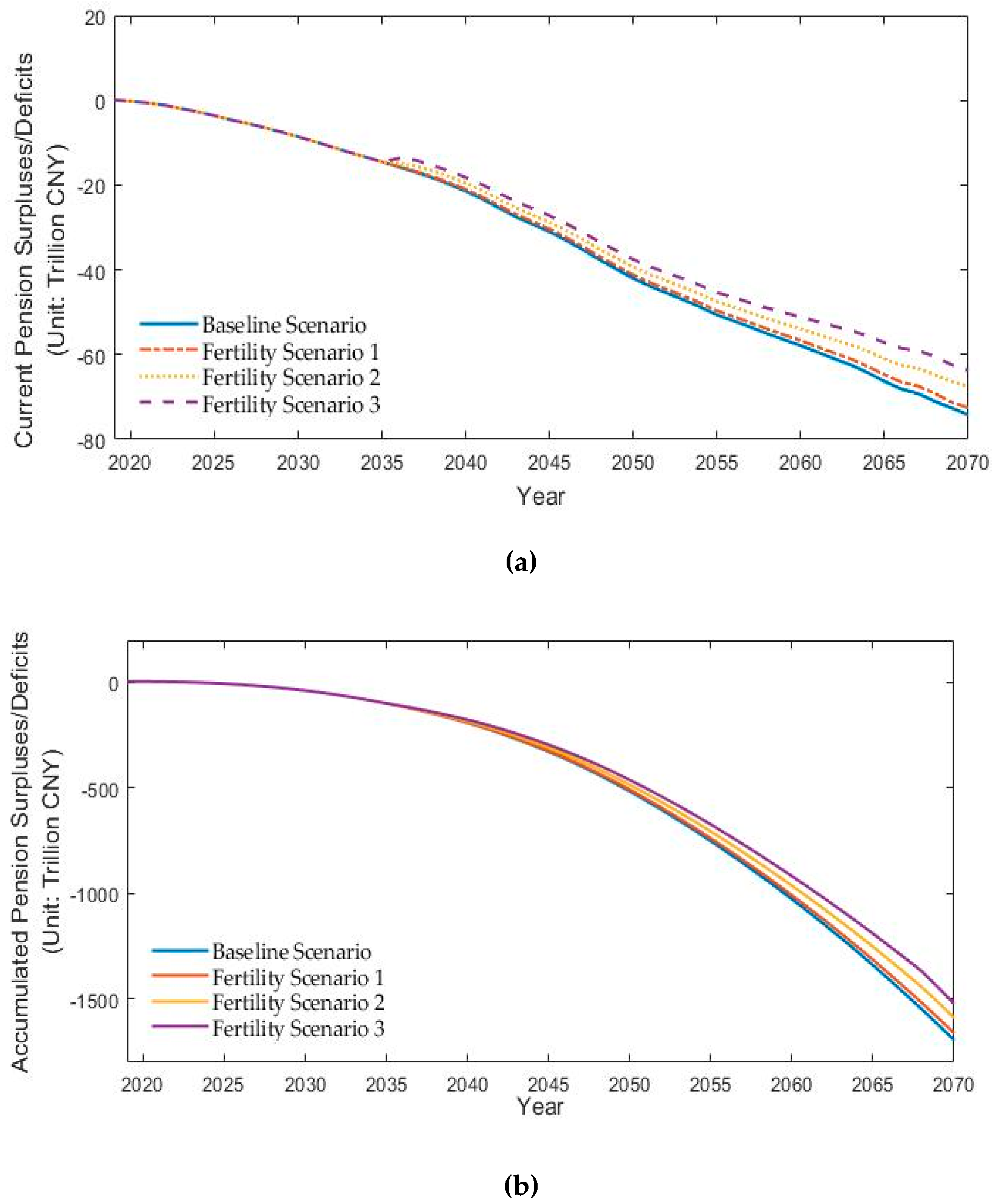 Sustainability 11 00883 g002 Sustainability 11 00883 g002
