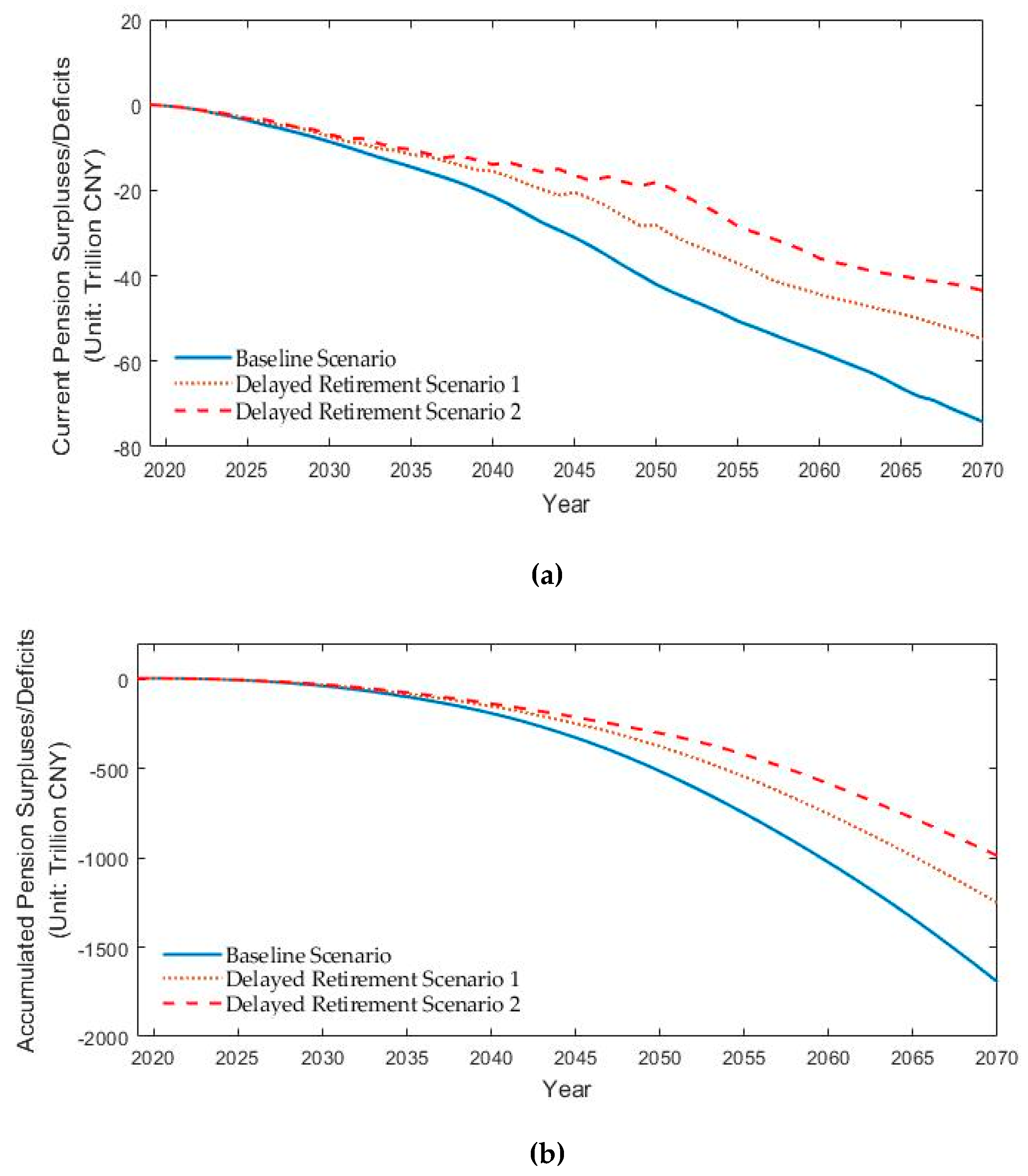 Sustainability 11 00883 g003 Sustainability 11 00883 g003