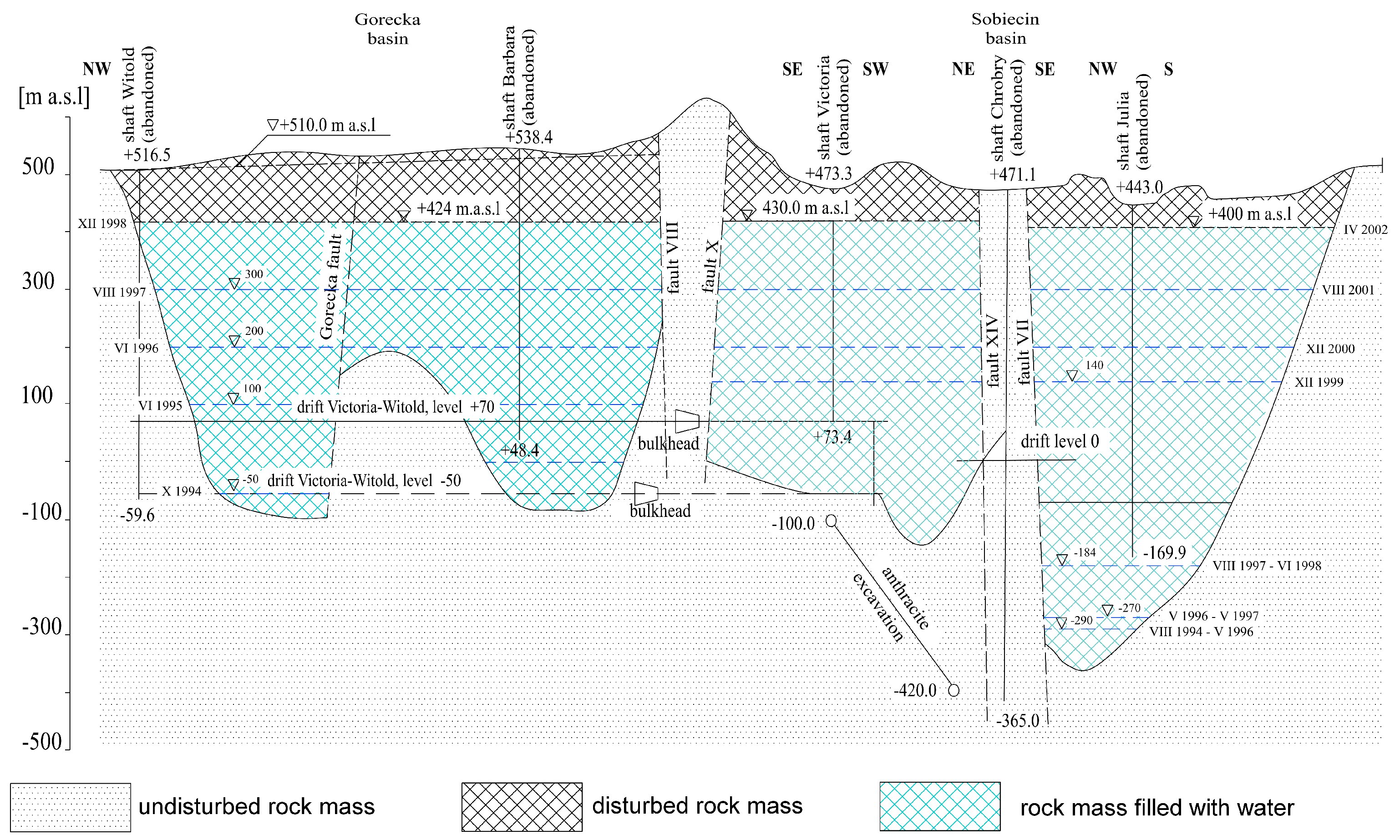 Sustainability 11 00884 g004 550