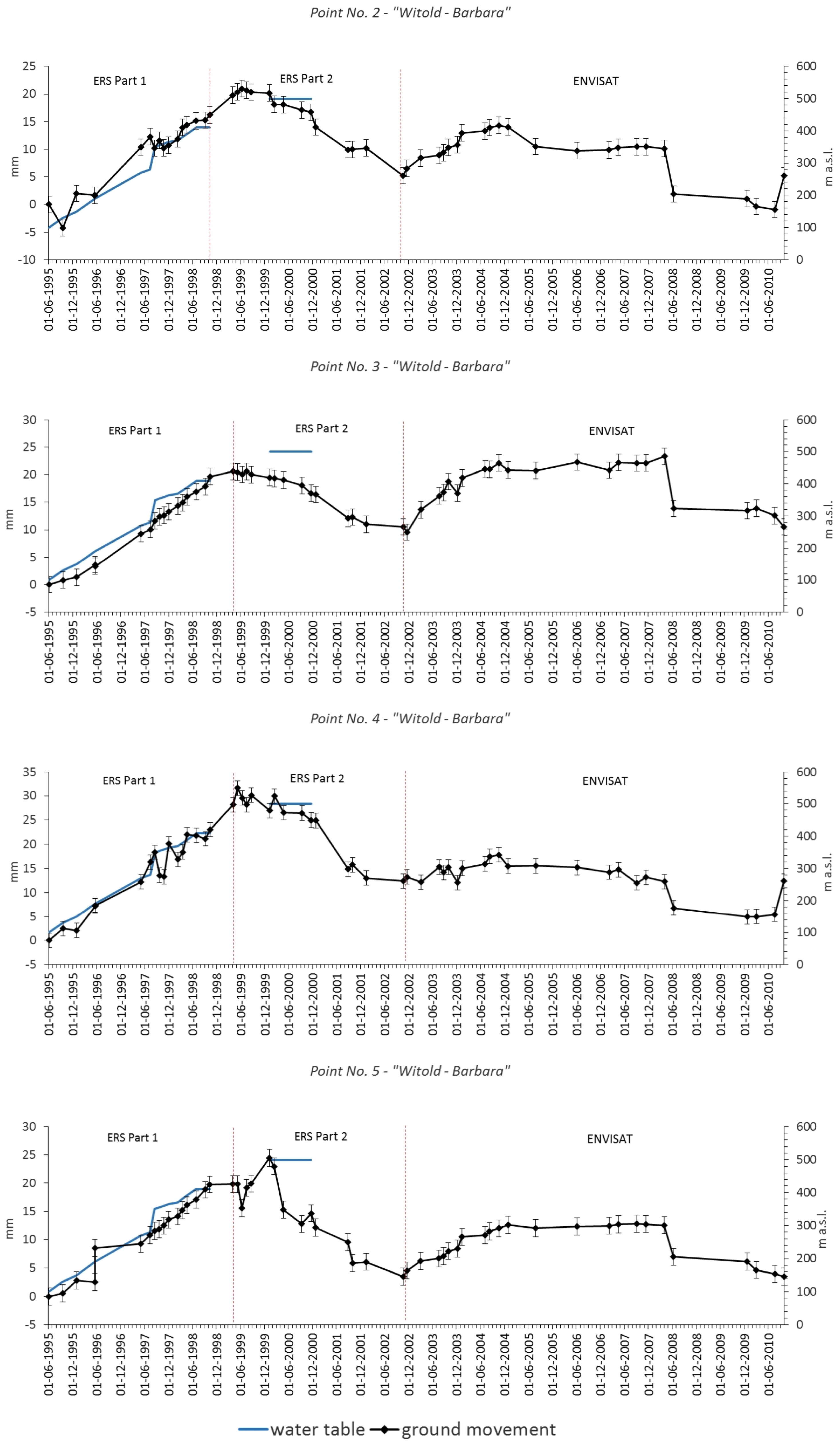 Sustainability 11 00884 g009 550